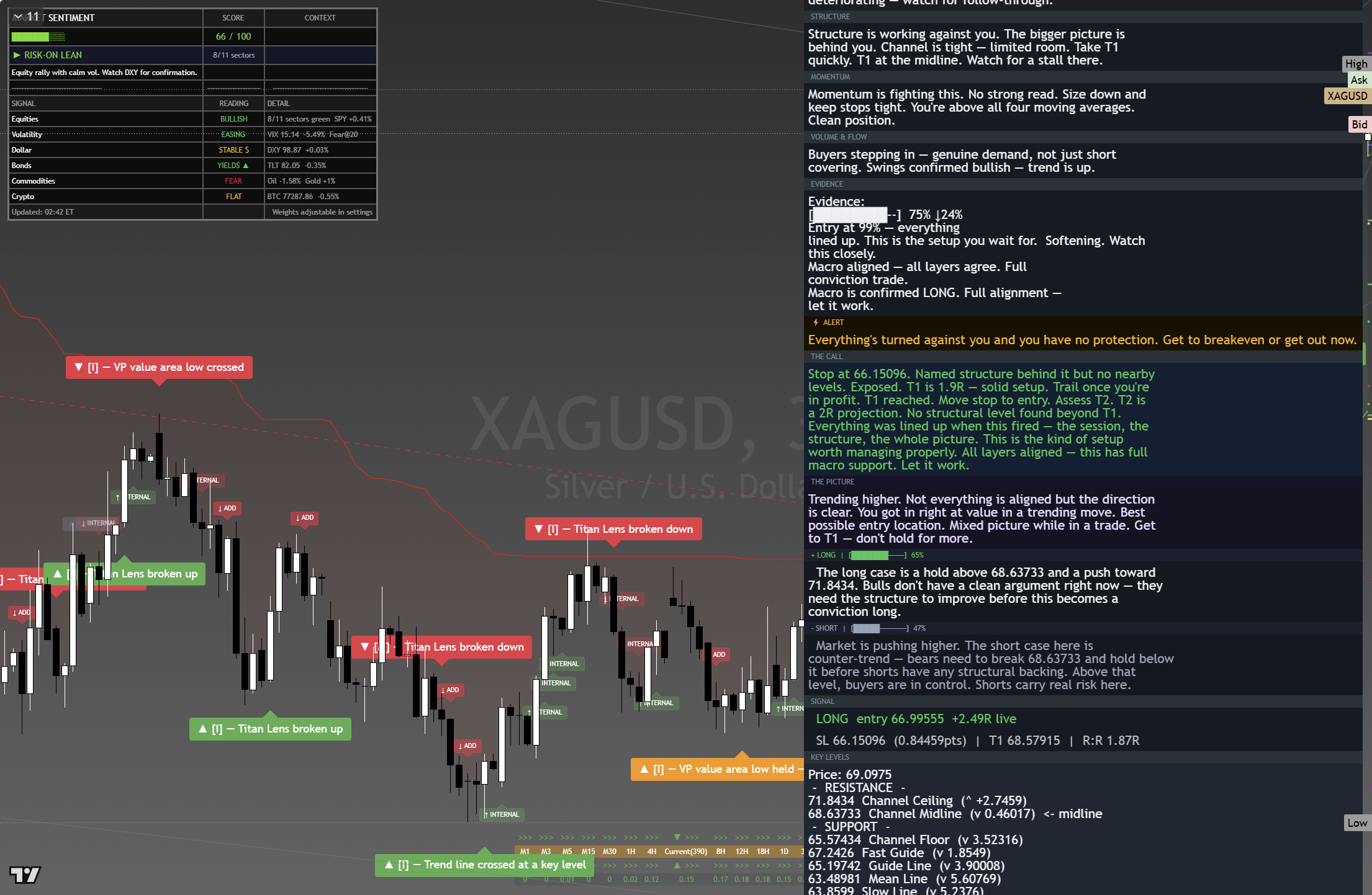 Silver (XAG/USD) framework chart, 24 August 2026