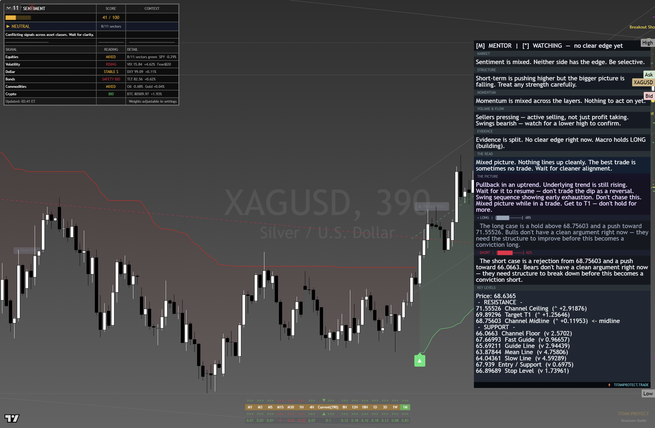 Silver (XAG/USD) framework chart, 25 August 2026