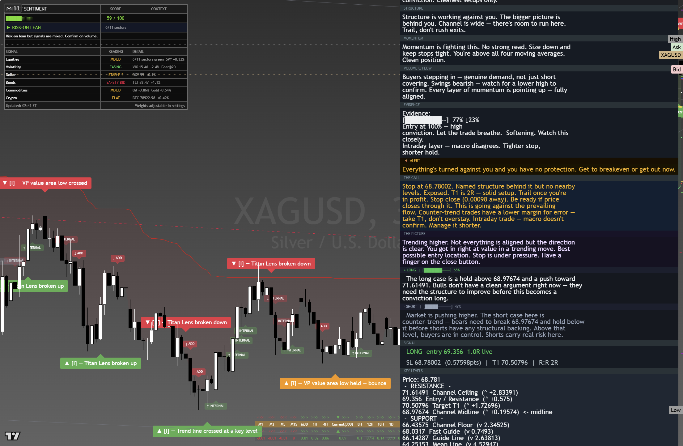 Silver (XAG/USD) framework chart, 26 August 2026