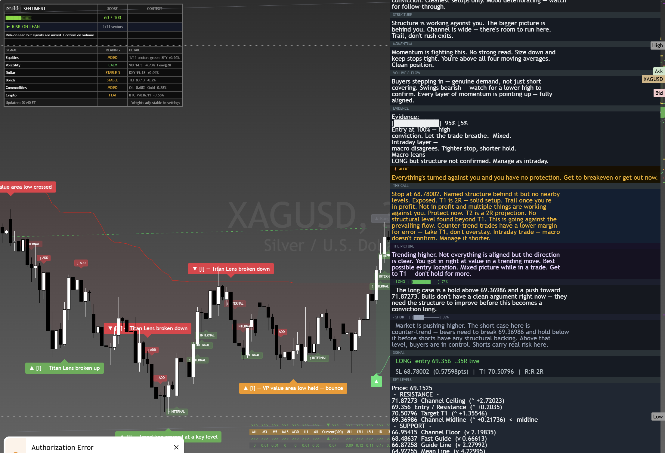 Silver (XAG/USD) framework chart, 28 August 2026