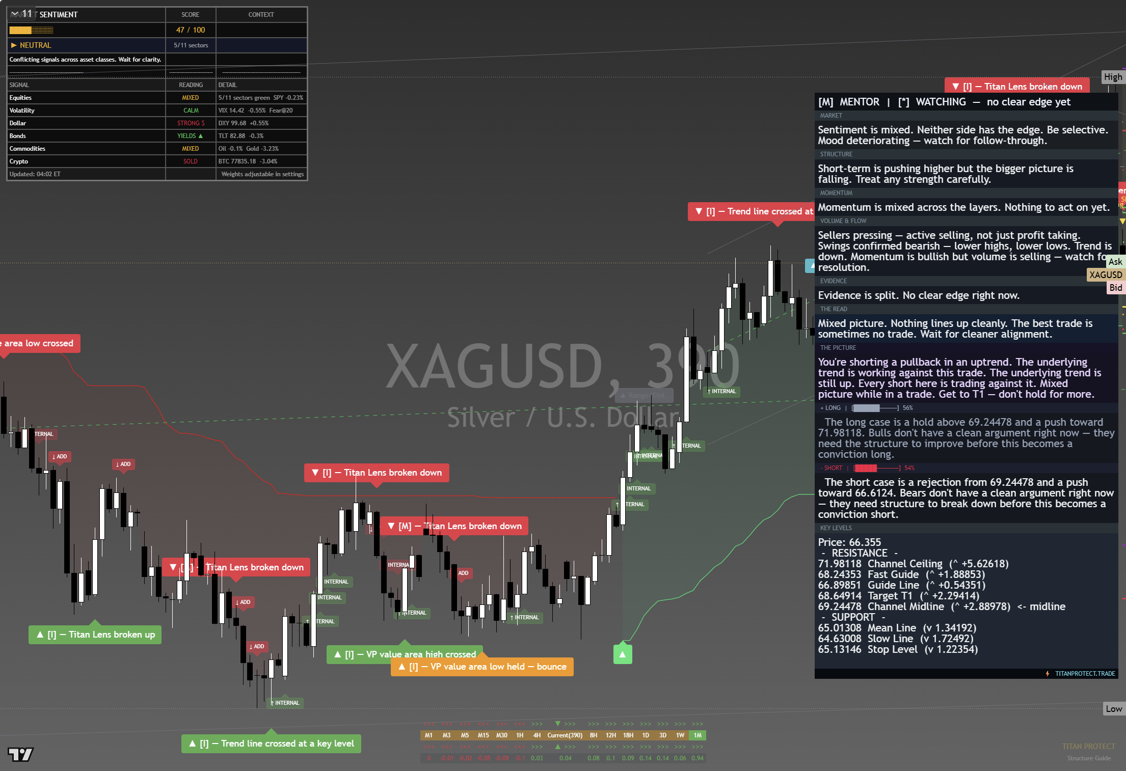 Silver (XAG/USD) framework chart, 29 August 2026