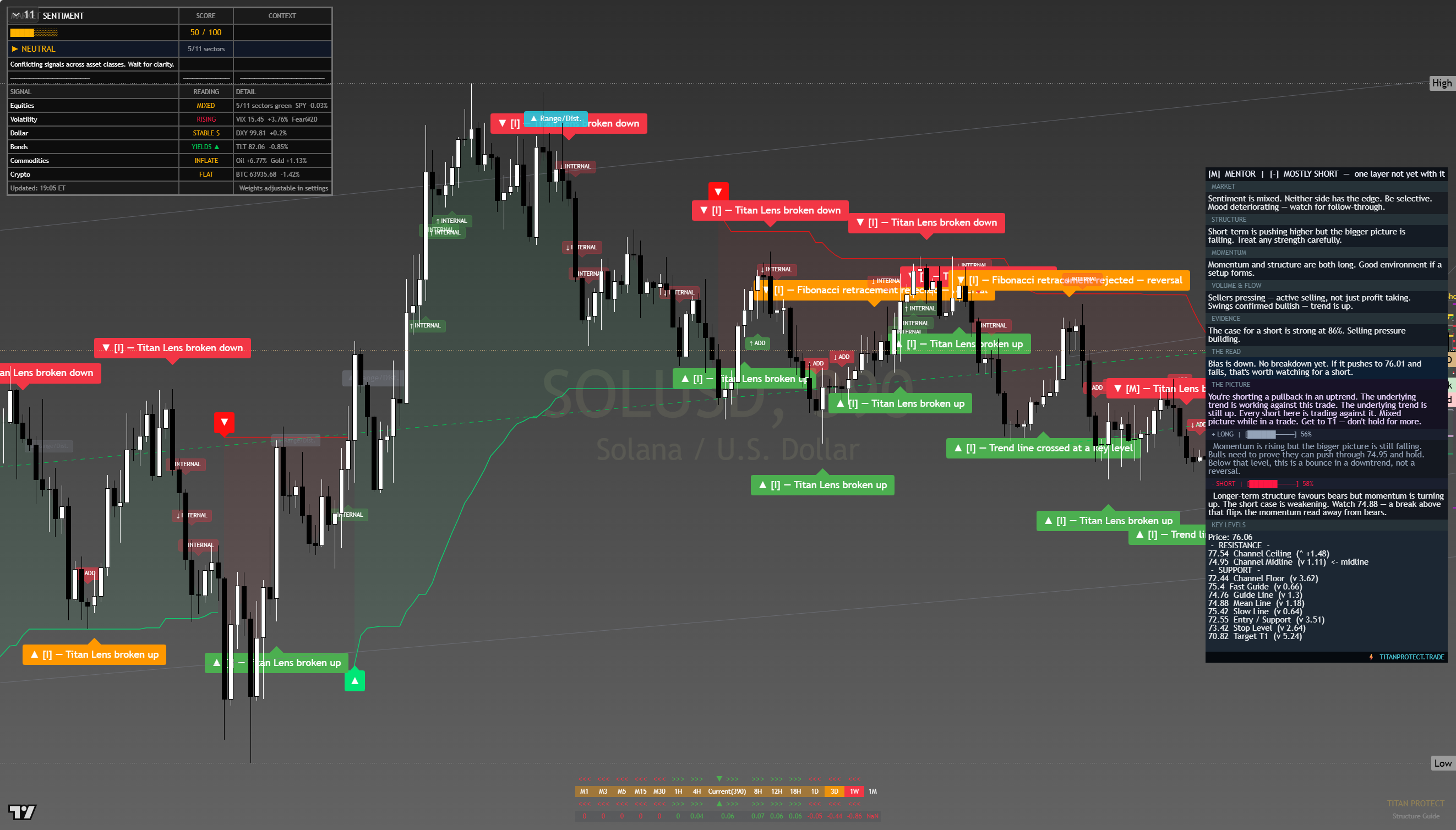 Solana (SOL) framework chart, 10 August 2026