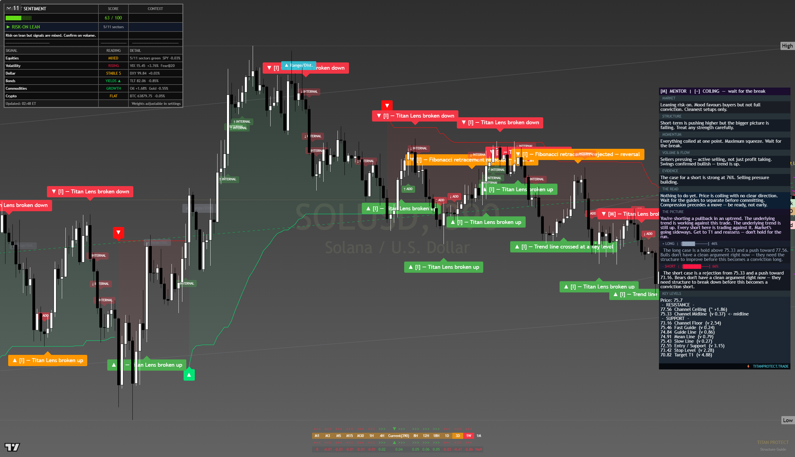 Solana (SOL) framework chart, 11 August 2026