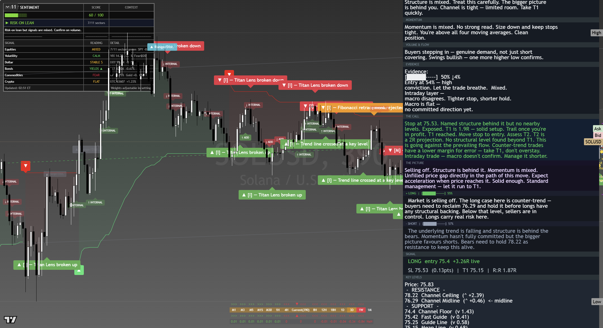 Solana (SOL) framework chart, 17 August 2026