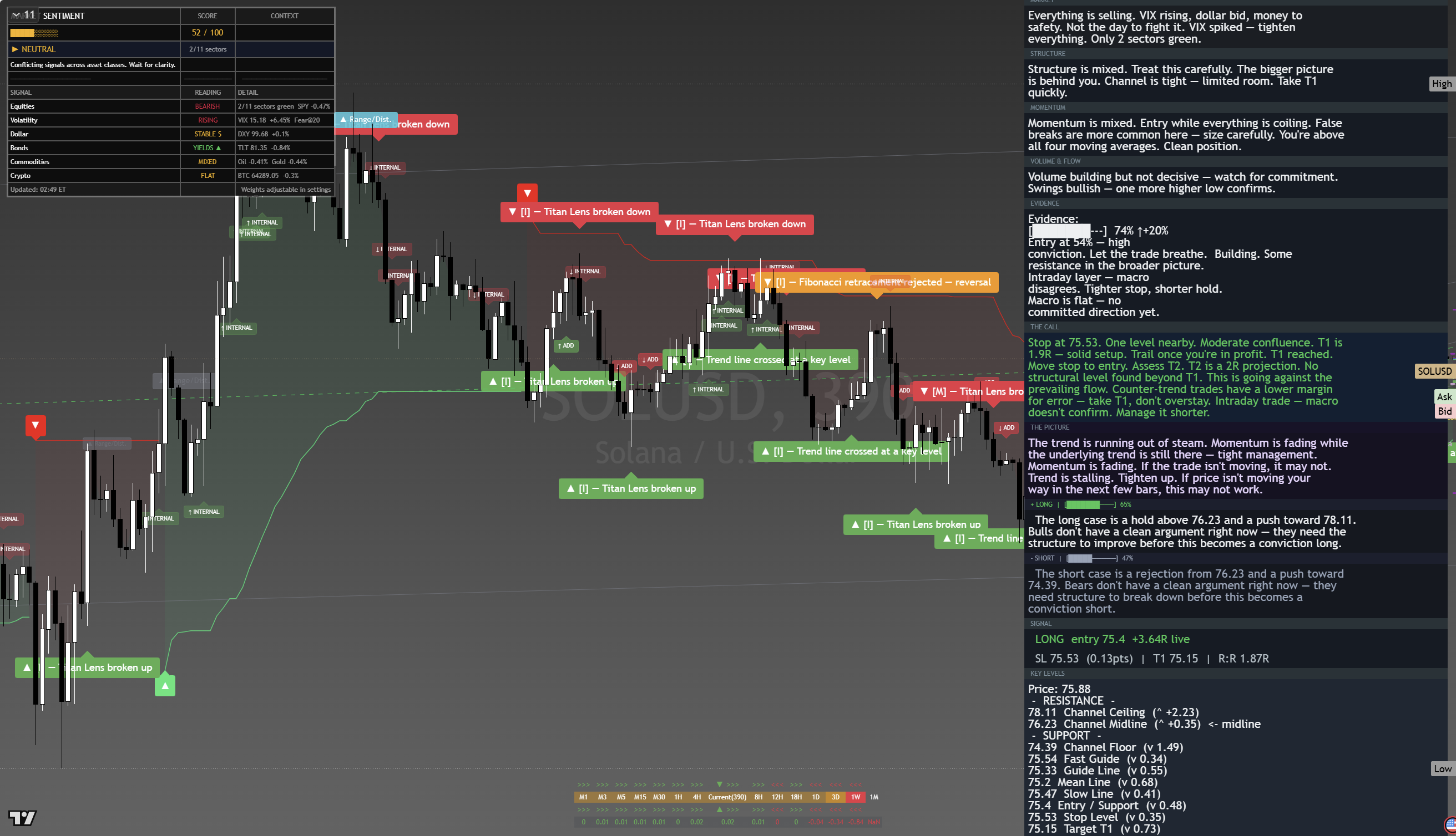 Solana (SOL) framework chart, 18 August 2026