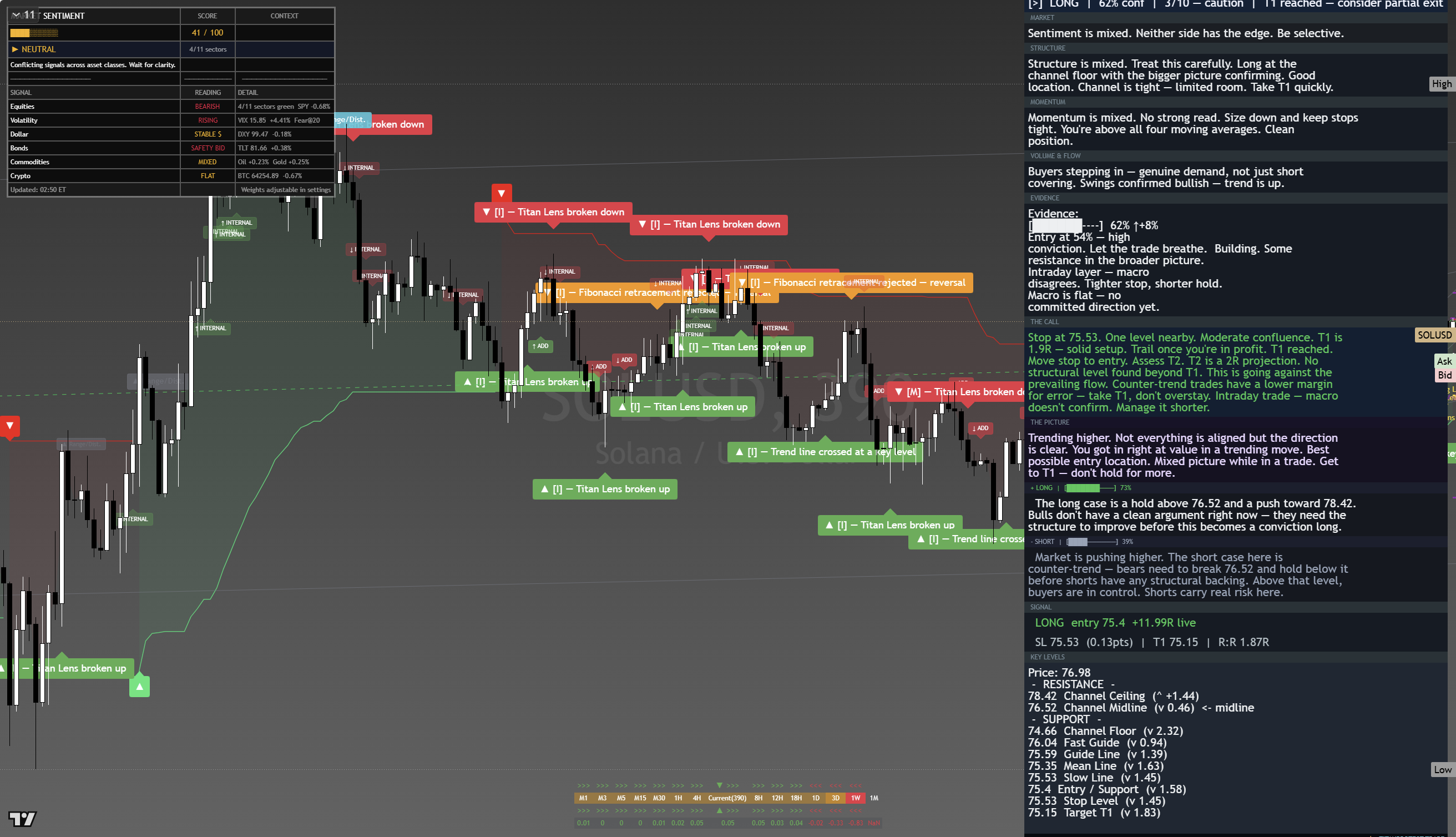 Solana (SOL) framework chart, 19 August 2026