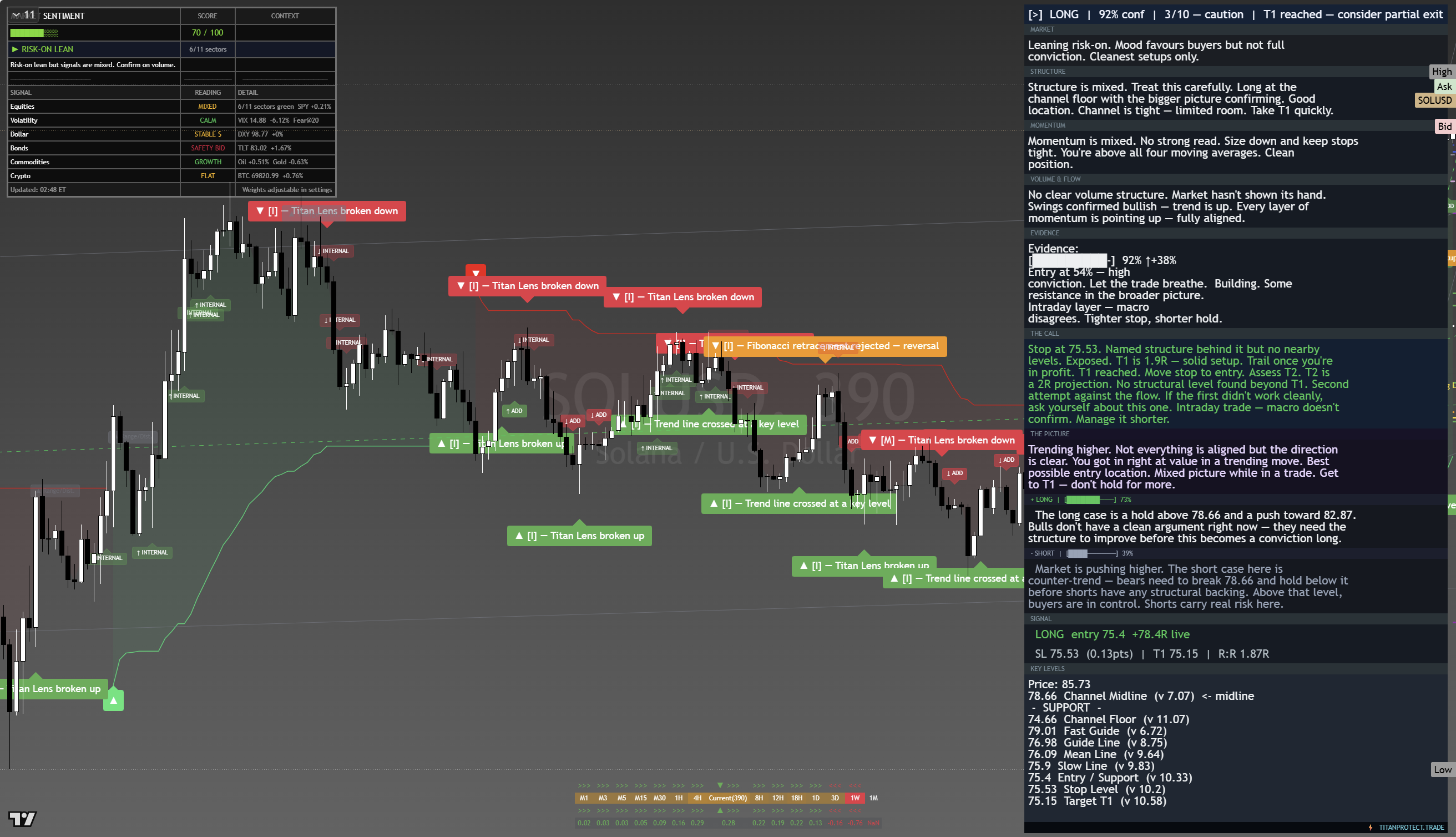 Solana (SOL) framework chart, 20 August 2026