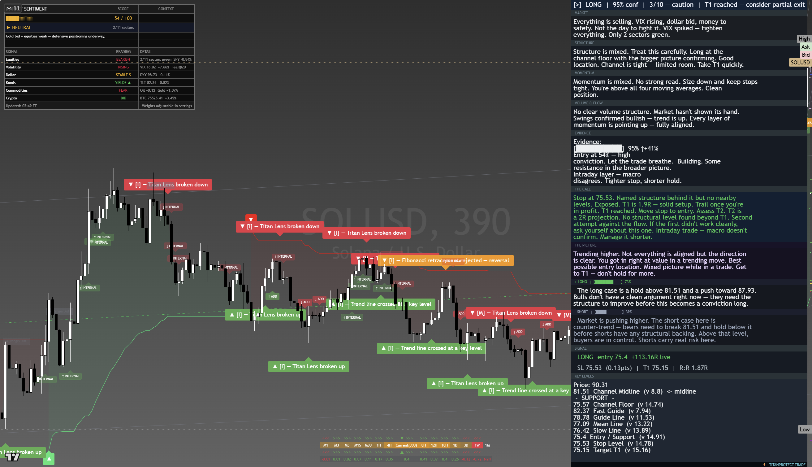 Solana (SOL) framework chart, 21 August 2026