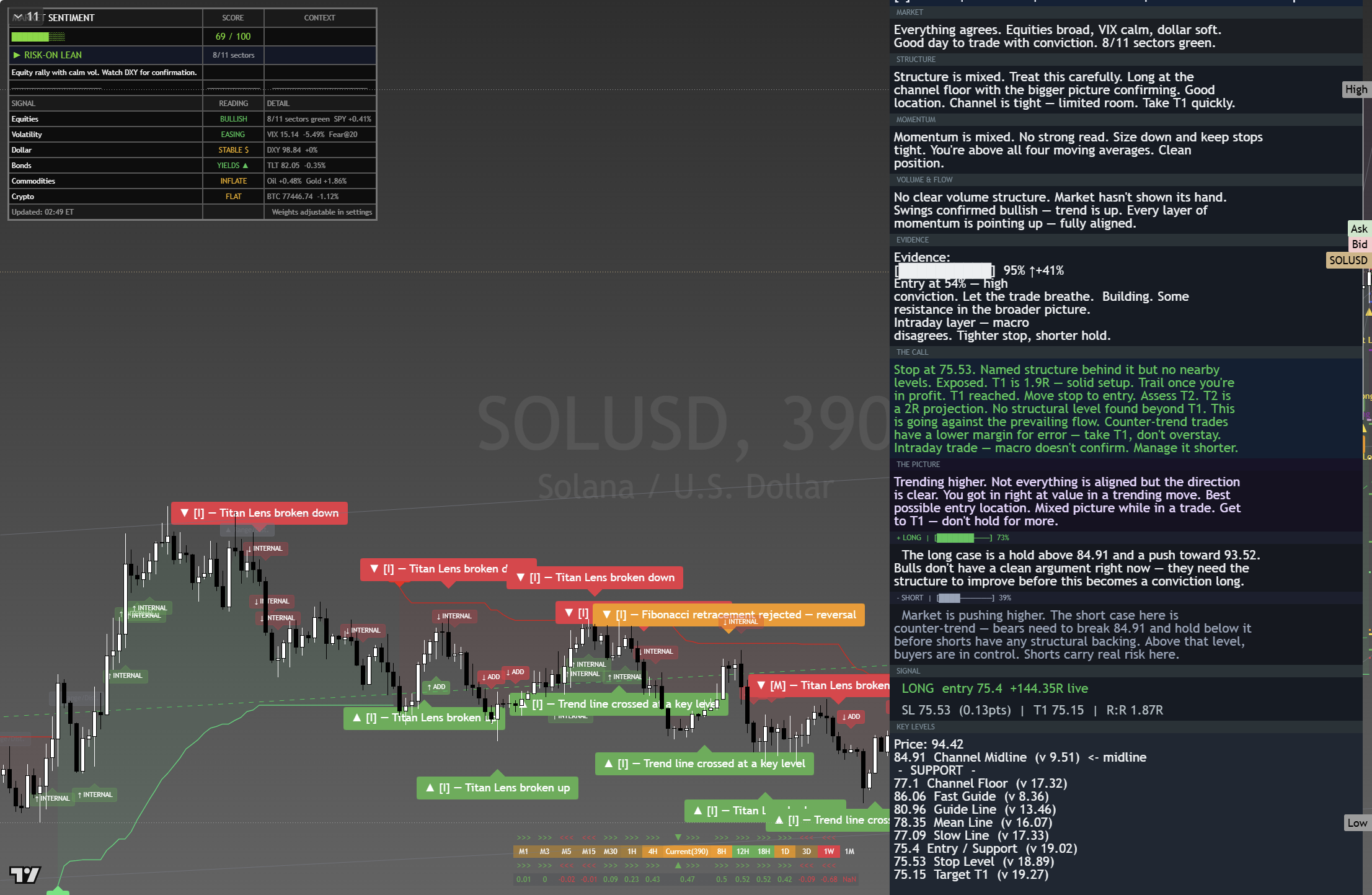 Solana (SOL) framework chart, 22 August 2026