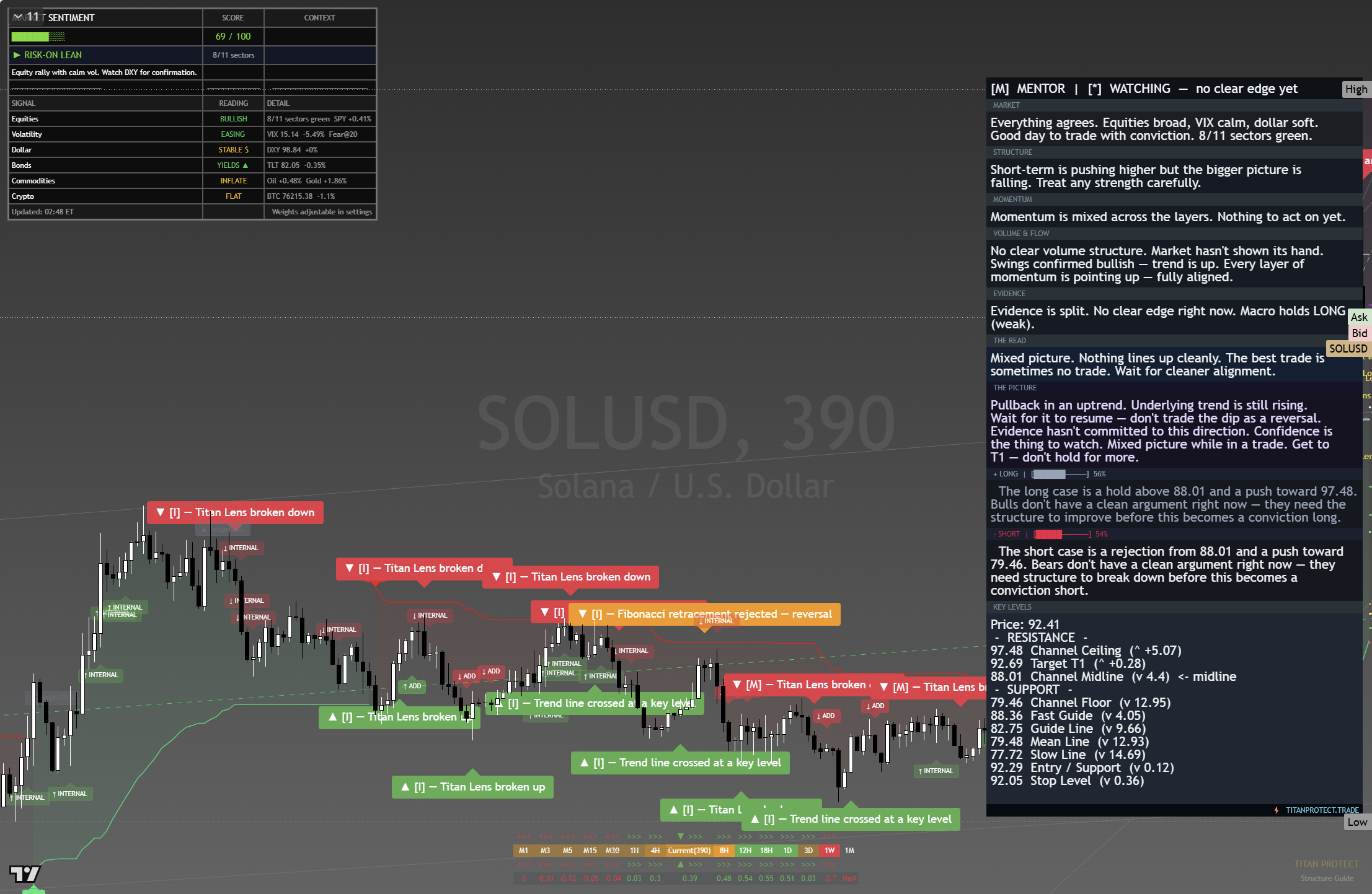 Solana (SOL) framework chart, 23 August 2026