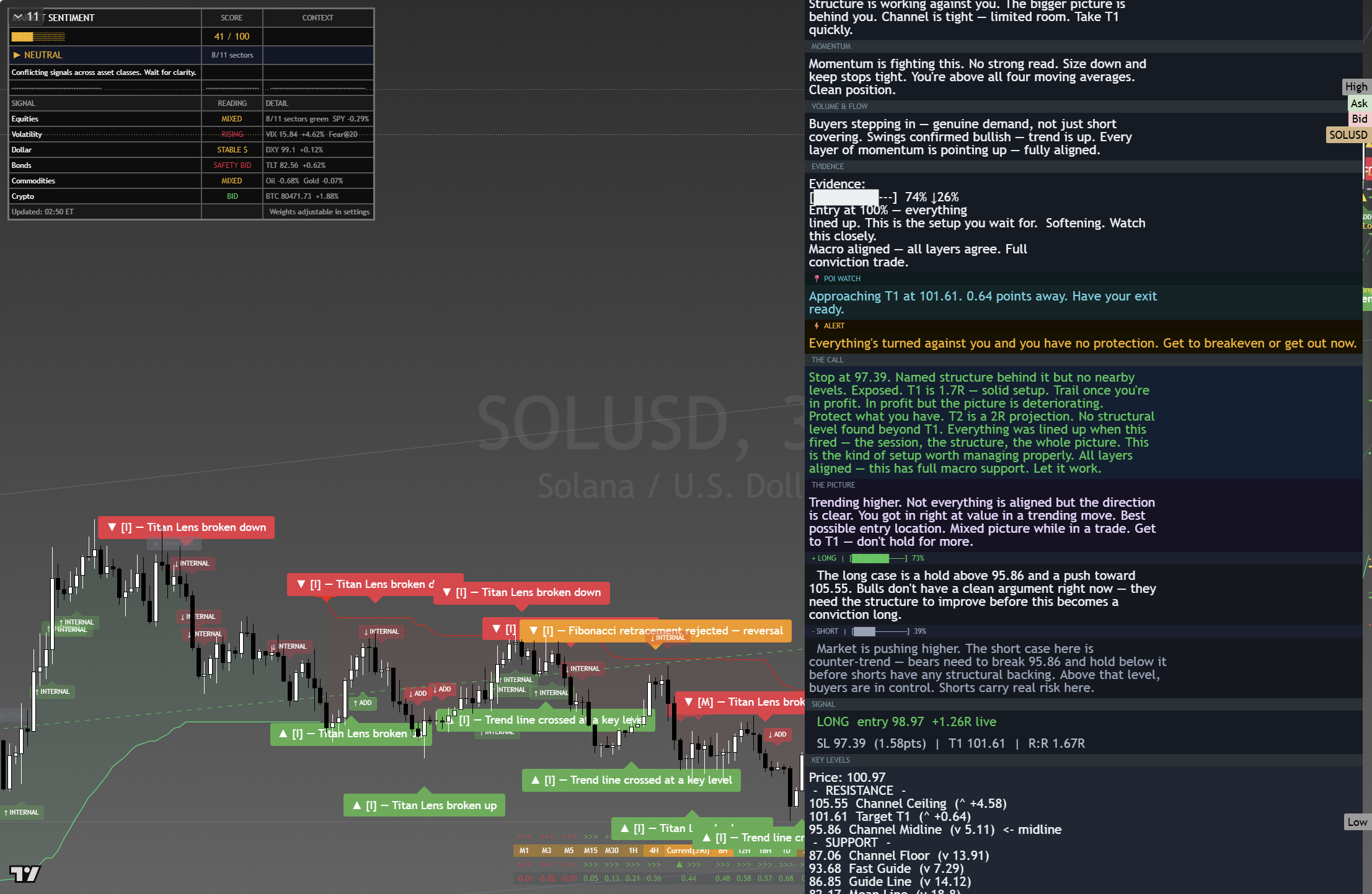 Solana (SOL) framework chart, 25 August 2026