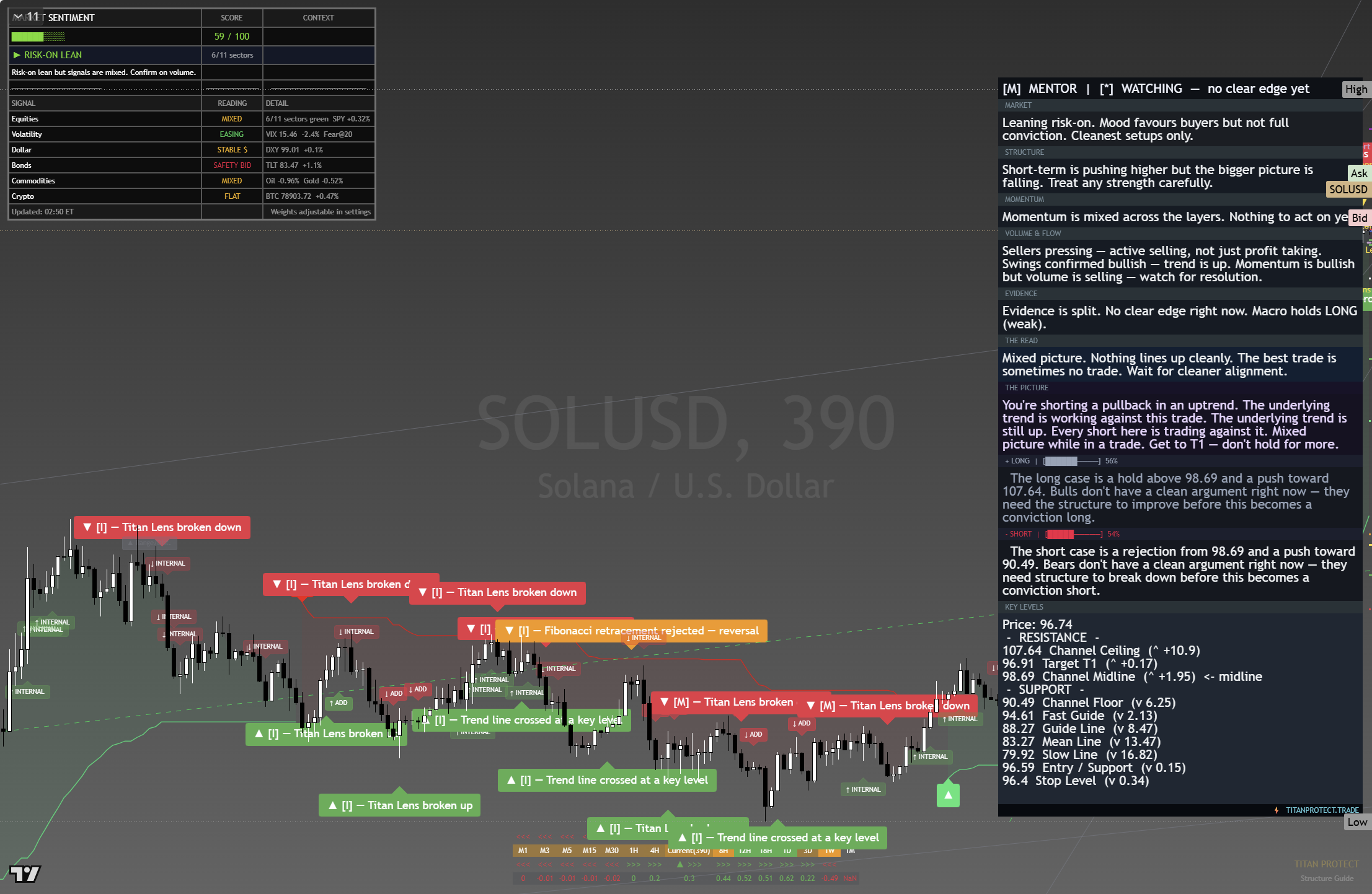 Solana (SOL) framework chart, 26 August 2026