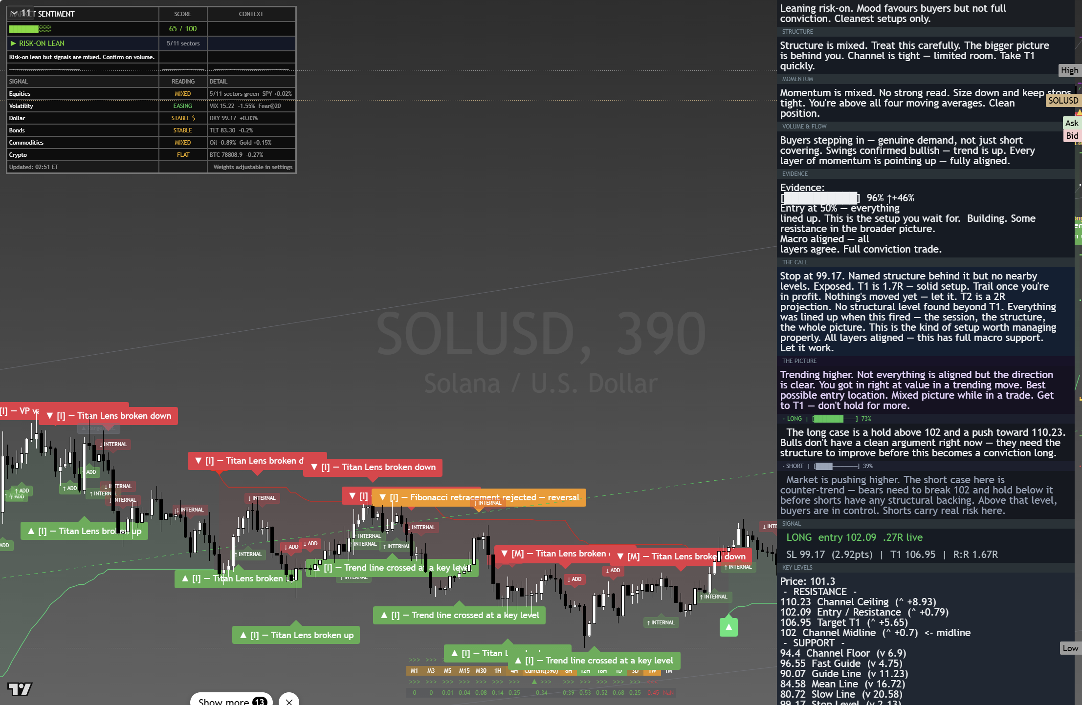 Solana (SOL) framework chart, 27 August 2026