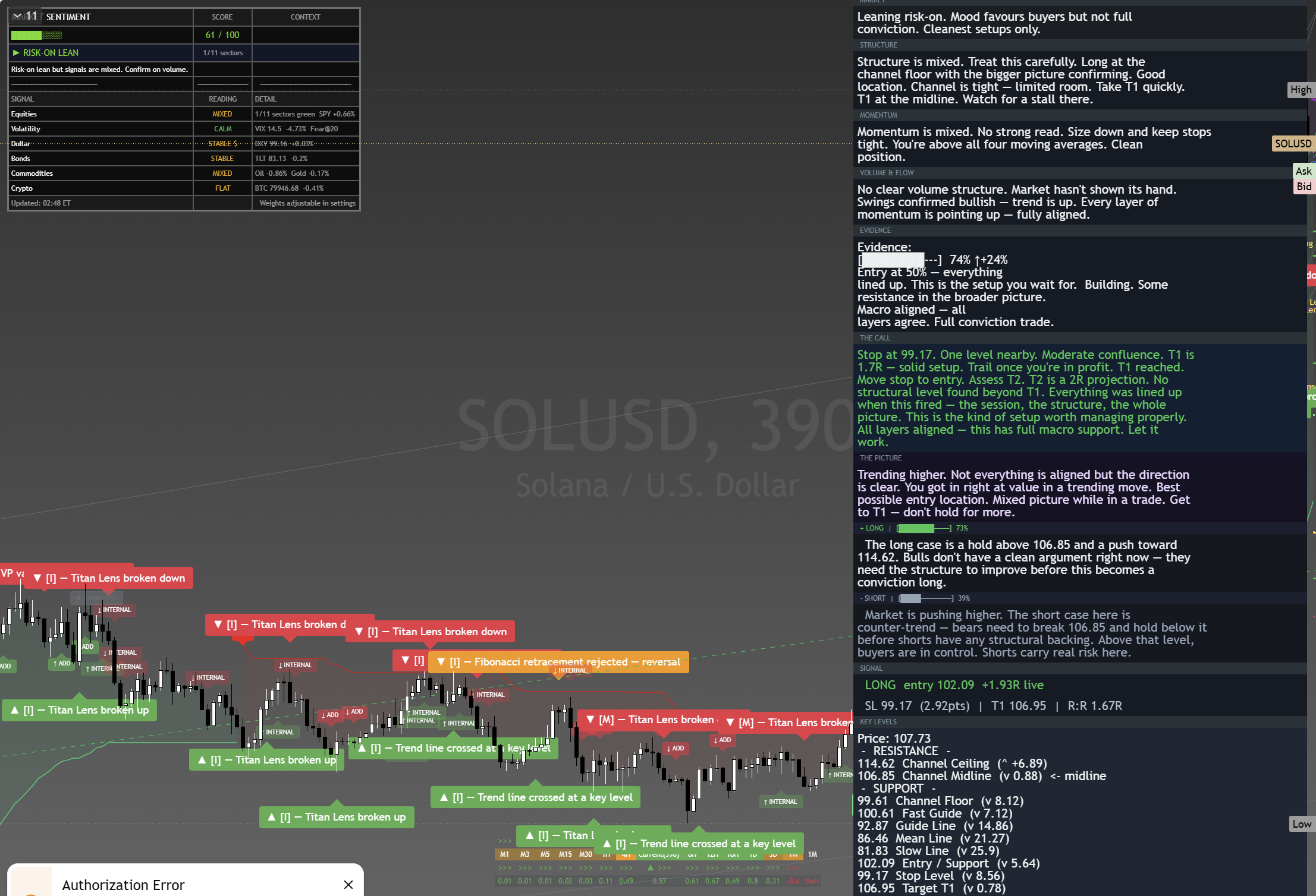 Solana (SOL) framework chart, 28 August 2026