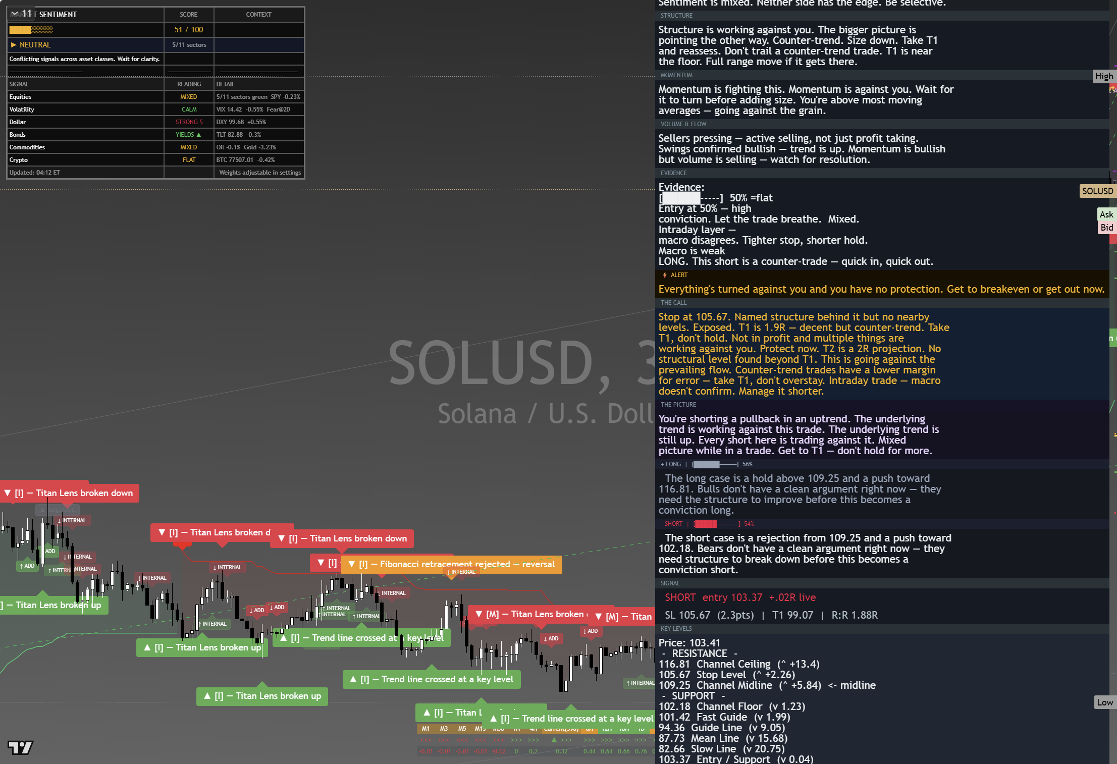 Solana (SOL) framework chart, 29 August 2026