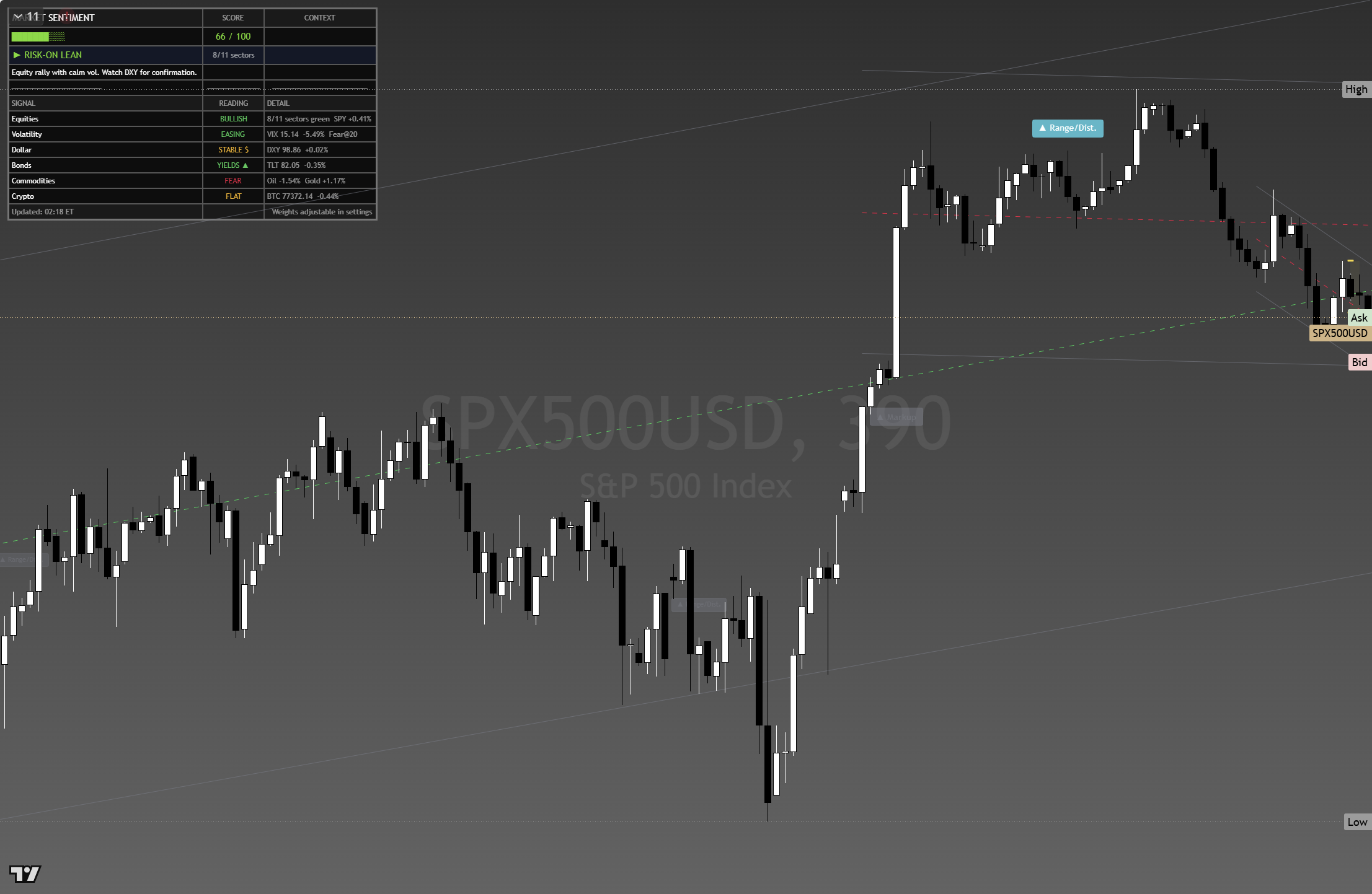 S&P 500 (SPX) framework chart, 24 August 2026