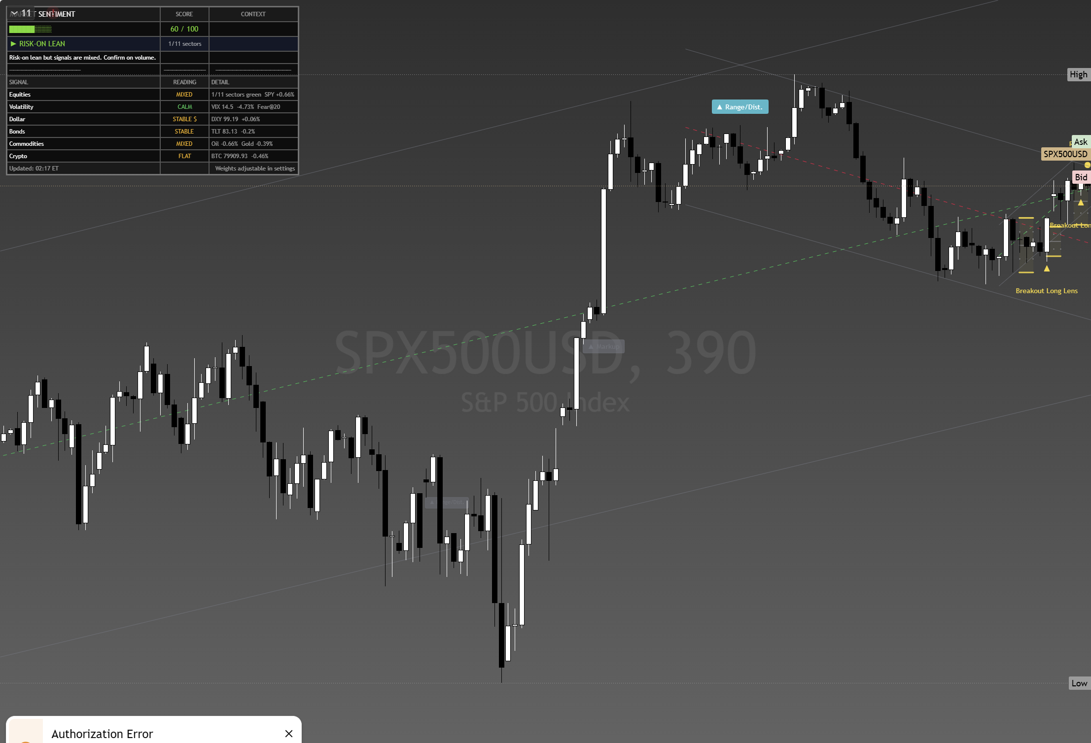 S&P 500 (SPX) framework chart, 28 August 2026