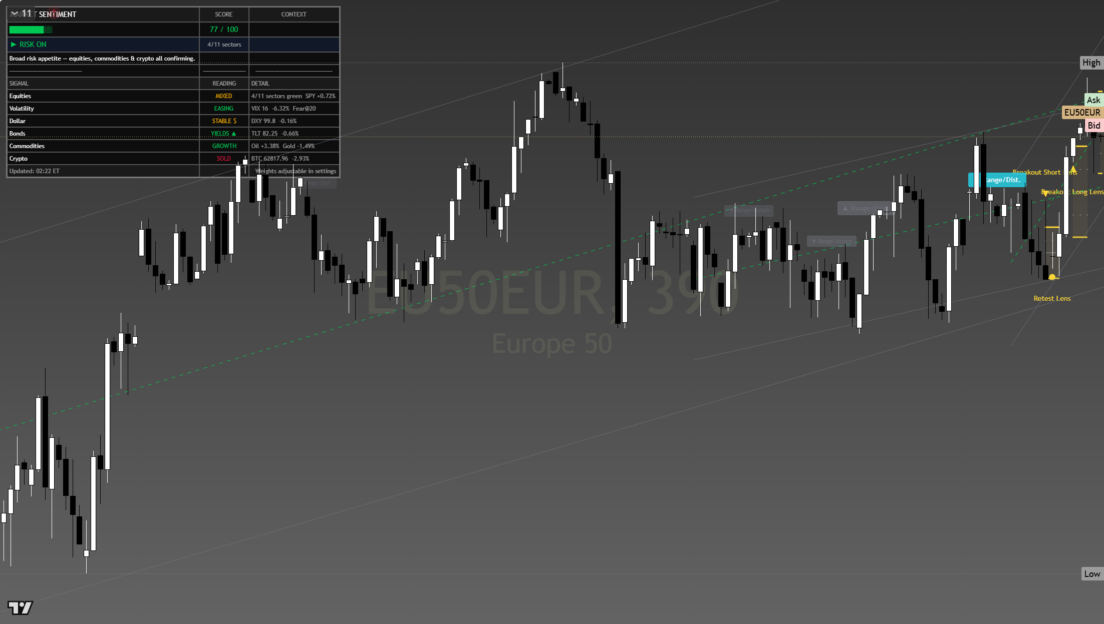 Euro Stoxx 50 (SX5E) framework chart, 1 August 2026