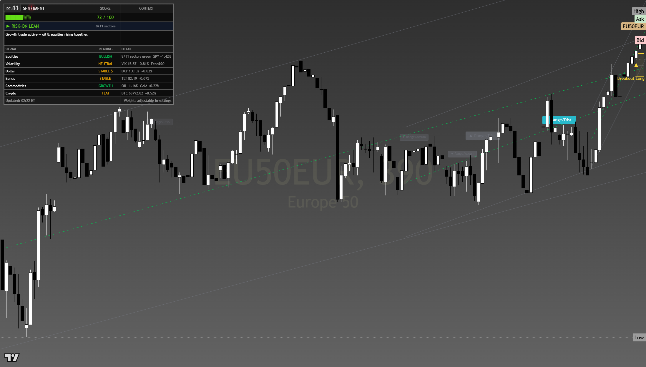 Euro Stoxx 50 (SX5E) framework chart, 4 August 2026