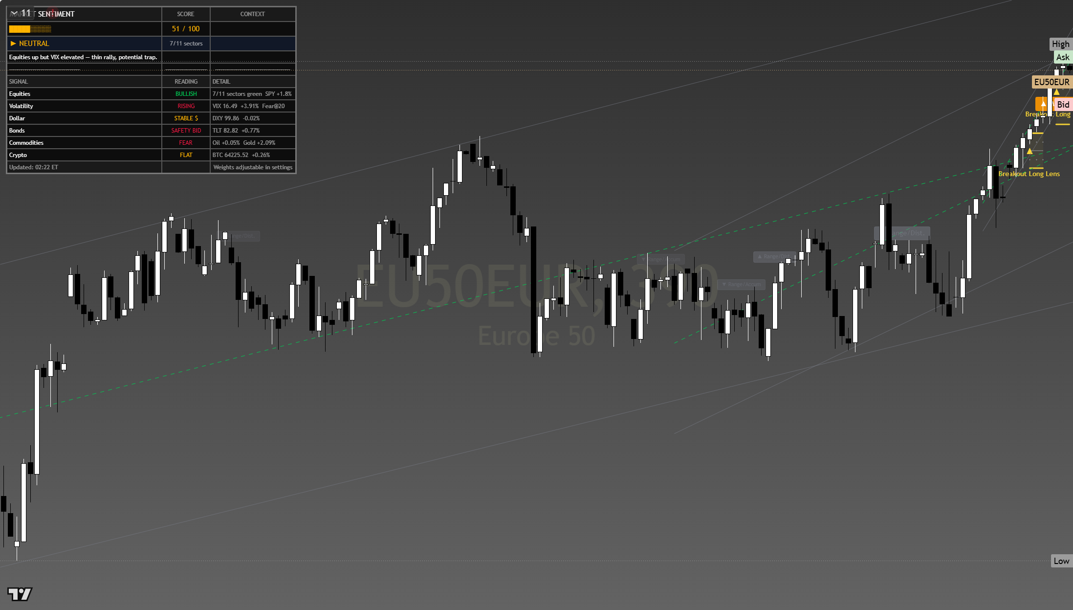 Euro Stoxx 50 (SX5E) framework chart, 5 August 2026