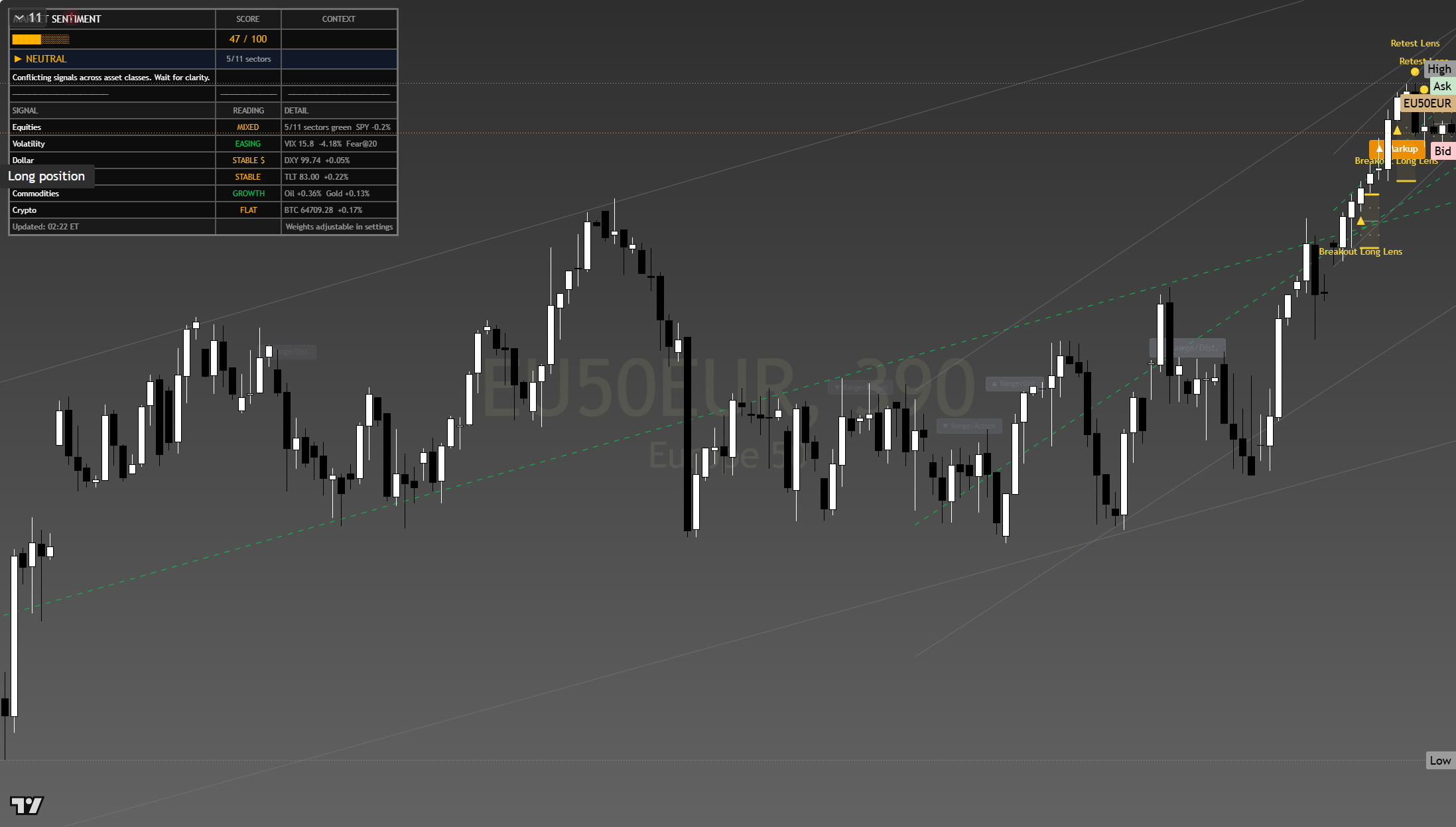 Euro Stoxx 50 (SX5E) framework chart, 6 August 2026