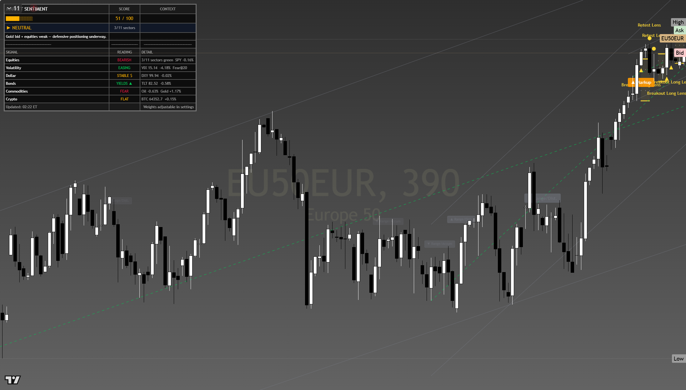 Euro Stoxx 50 (SX5E) framework chart, 7 August 2026