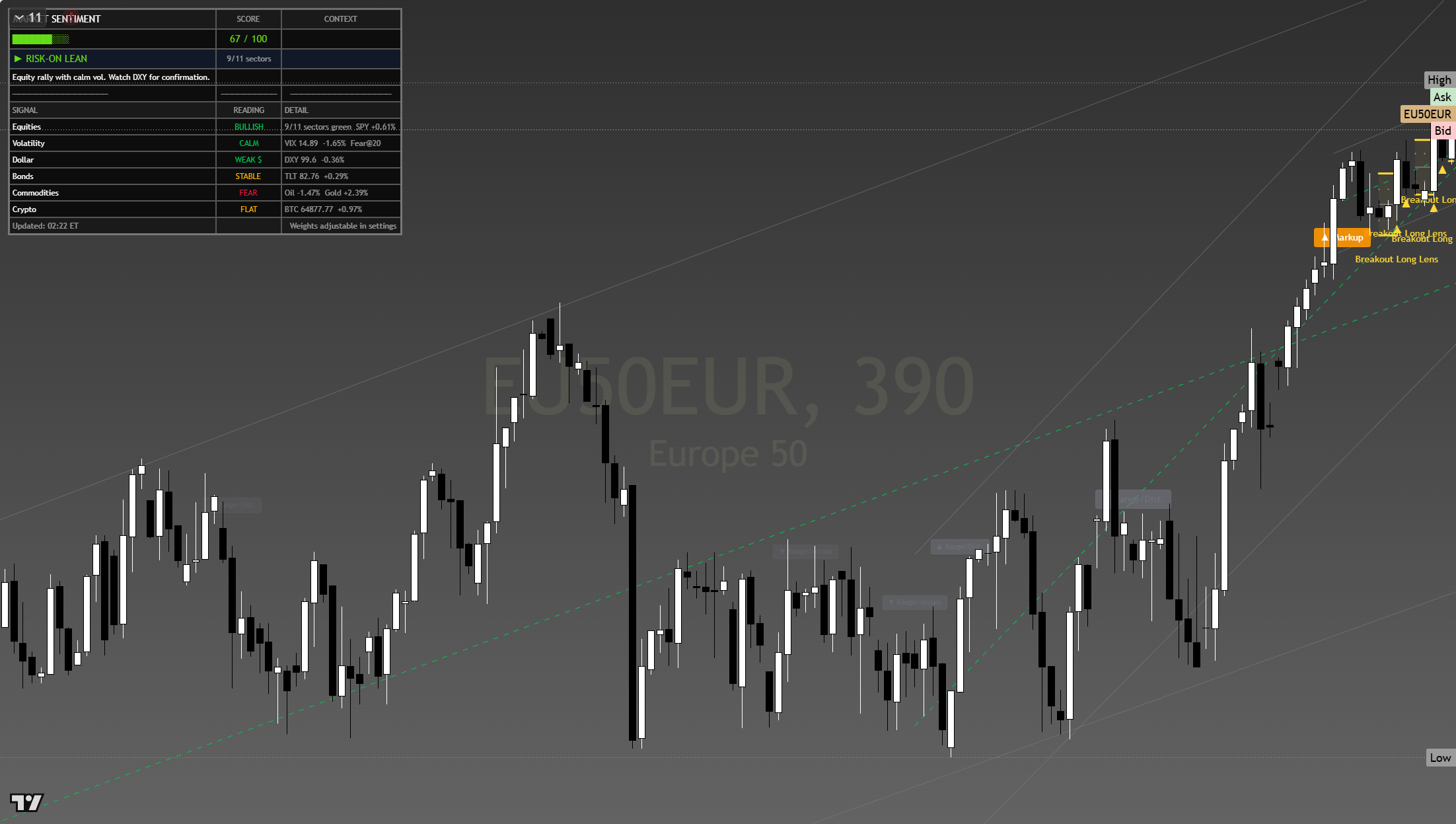 Euro Stoxx 50 (SX5E) framework chart, 8 August 2026