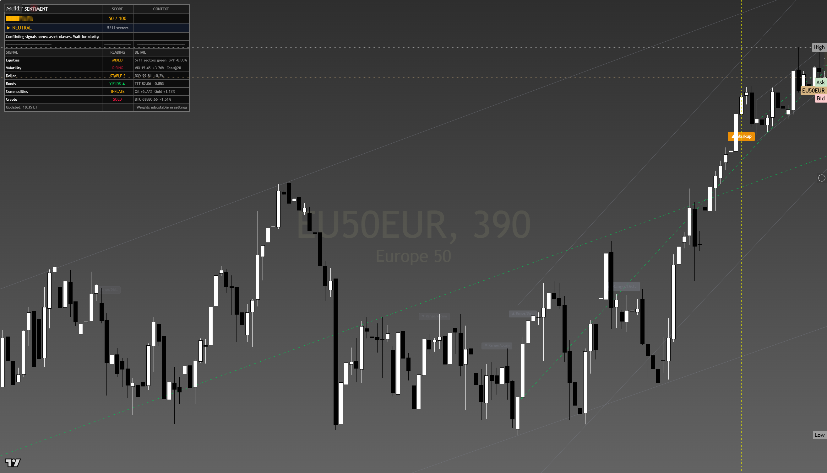 Euro Stoxx 50 (SX5E) framework chart, 10 August 2026