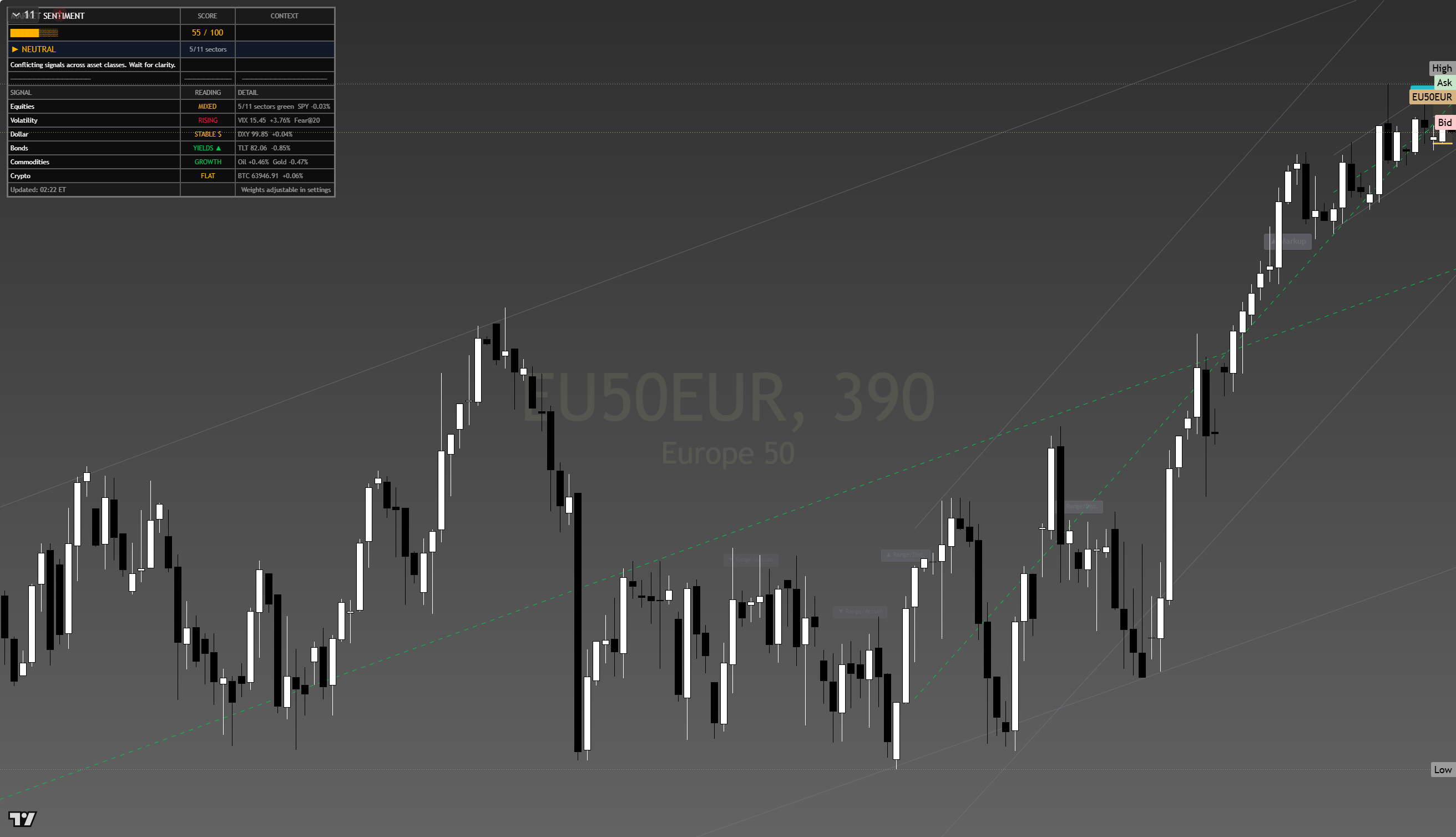 Euro Stoxx 50 (SX5E) framework chart, 11 August 2026