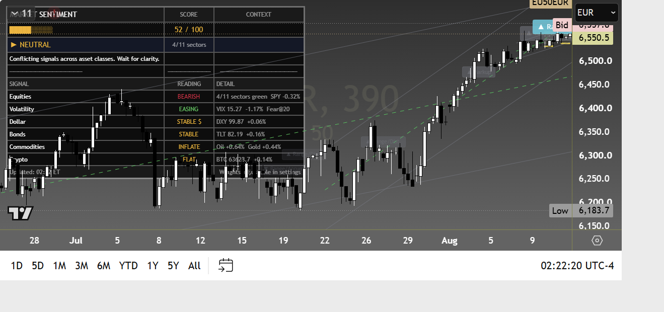 Euro Stoxx 50 (SX5E) framework chart, 12 August 2026