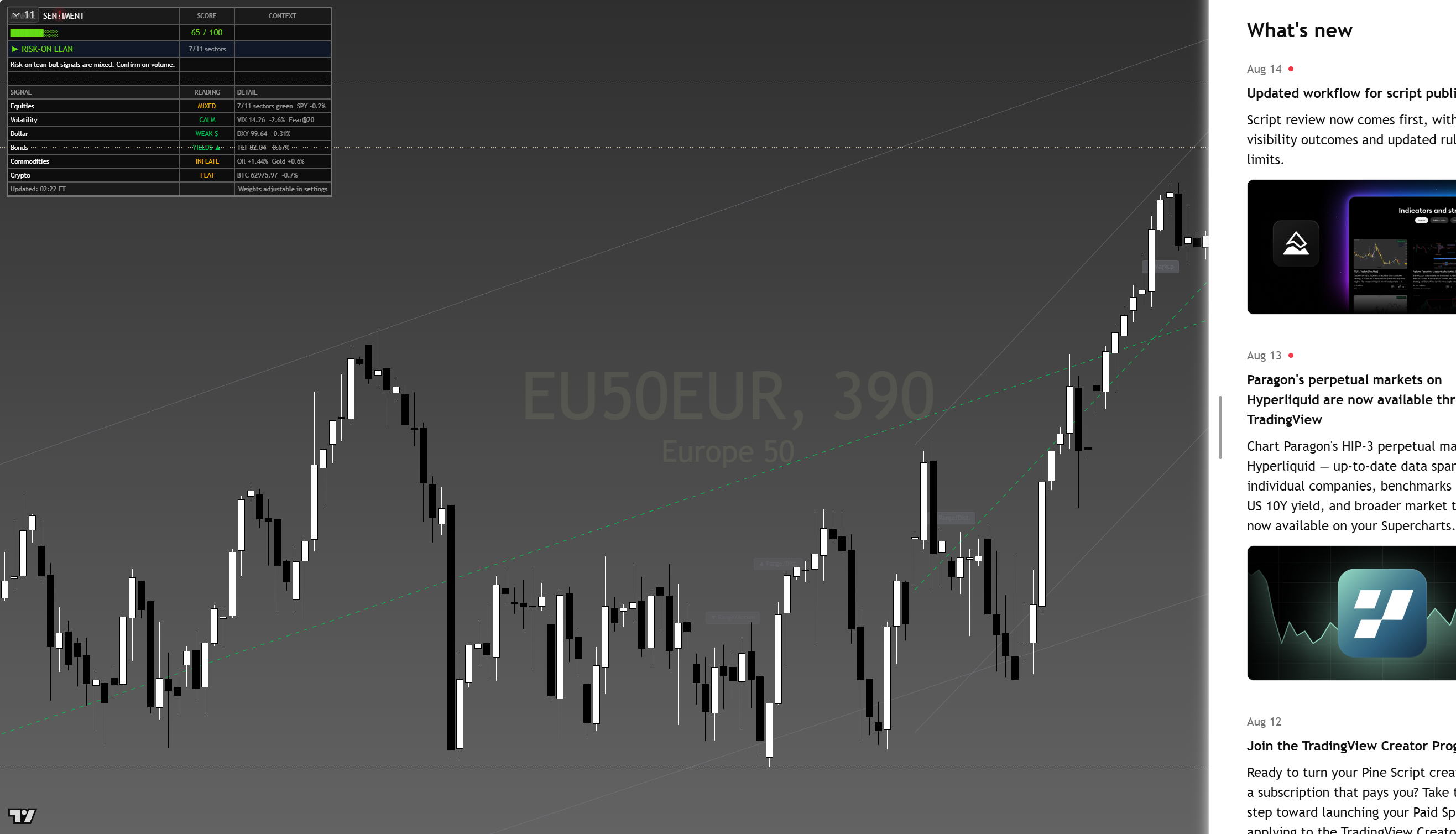 Euro Stoxx 50 (SX5E) framework chart, 16 August 2026