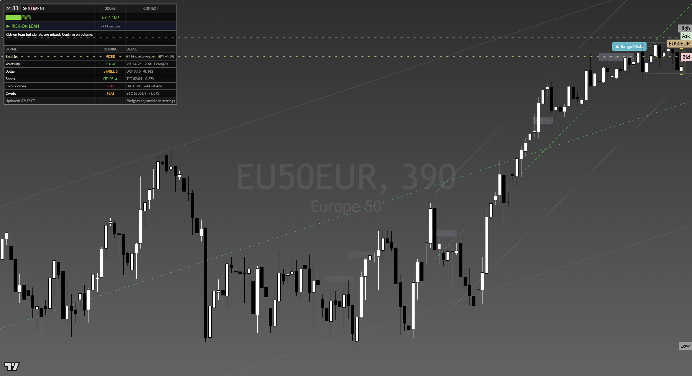 Euro Stoxx 50 (SX5E) framework chart, 17 August 2026