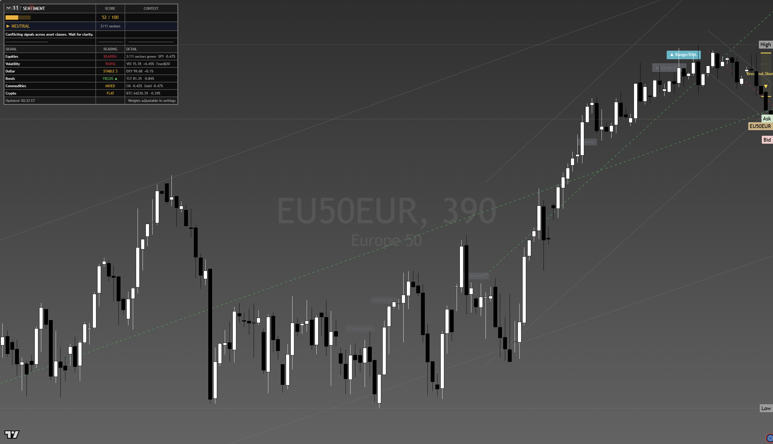 Euro Stoxx 50 (SX5E) framework chart, 18 August 2026