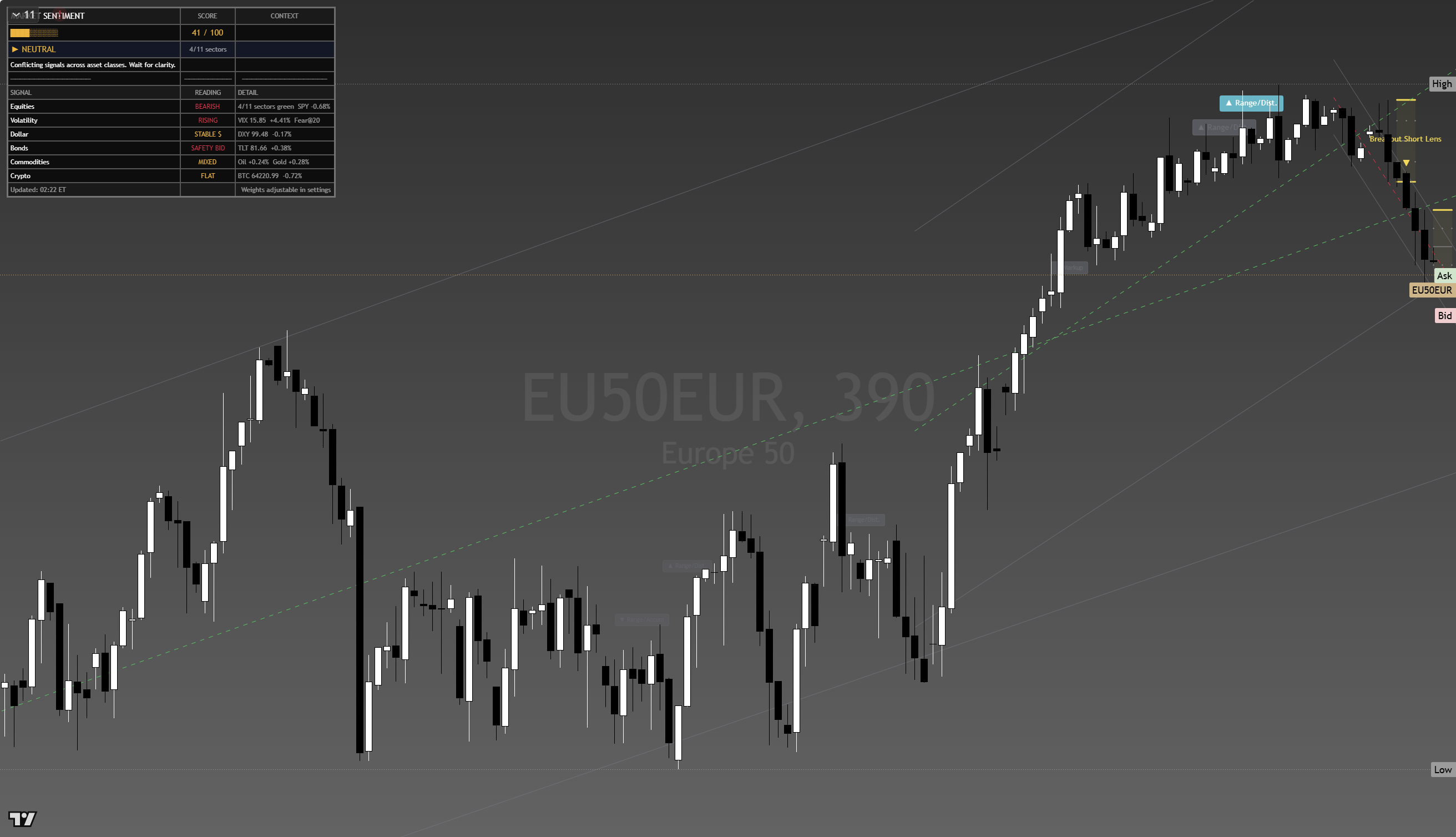Euro Stoxx 50 (SX5E) framework chart, 19 August 2026
