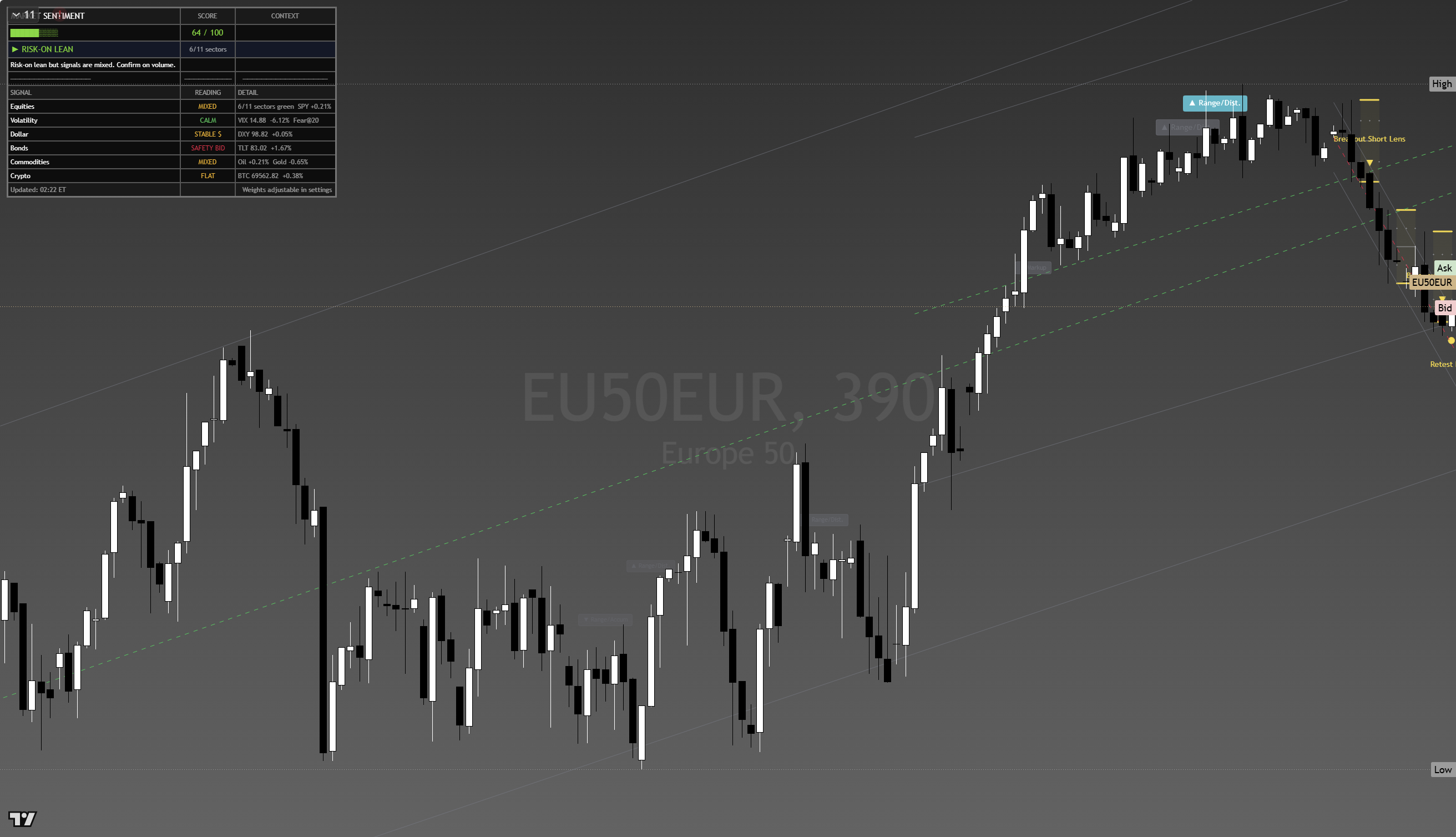Euro Stoxx 50 (SX5E) framework chart, 20 August 2026