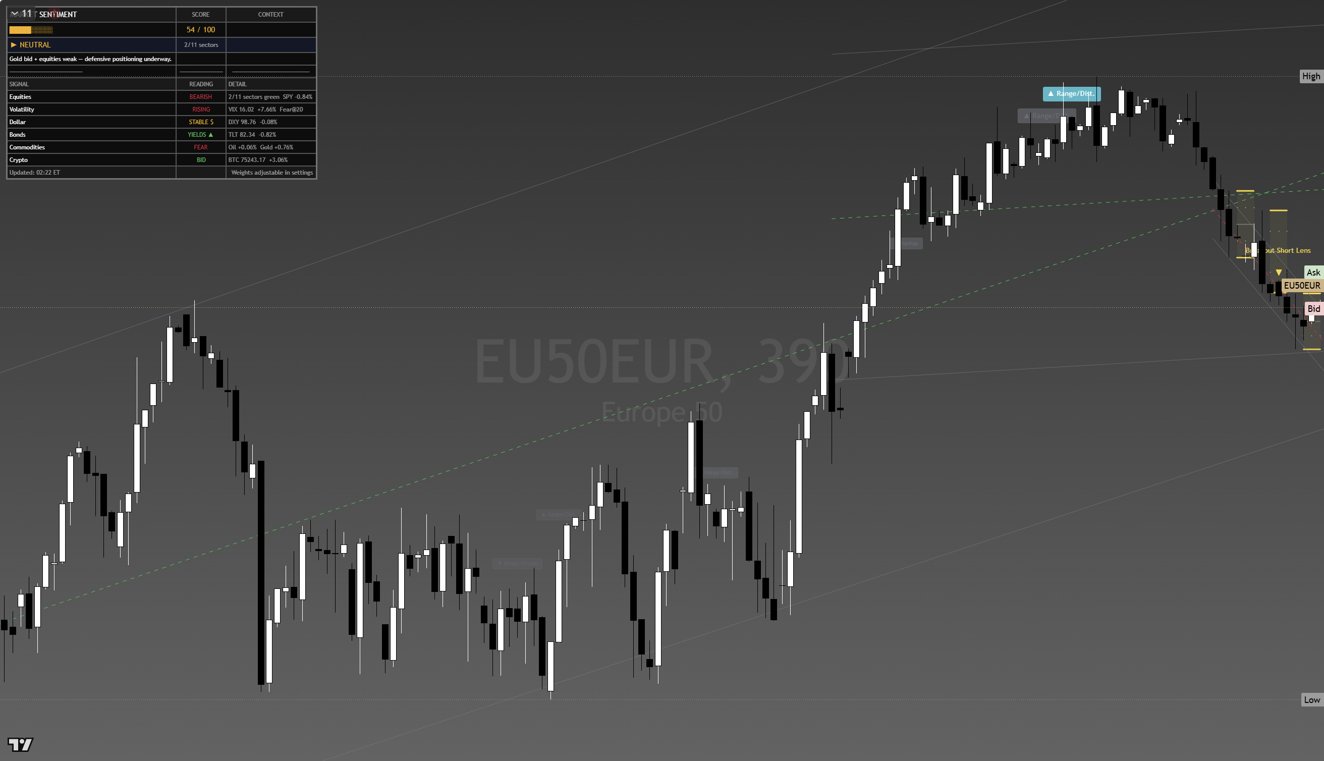 Euro Stoxx 50 (SX5E) framework chart, 21 August 2026
