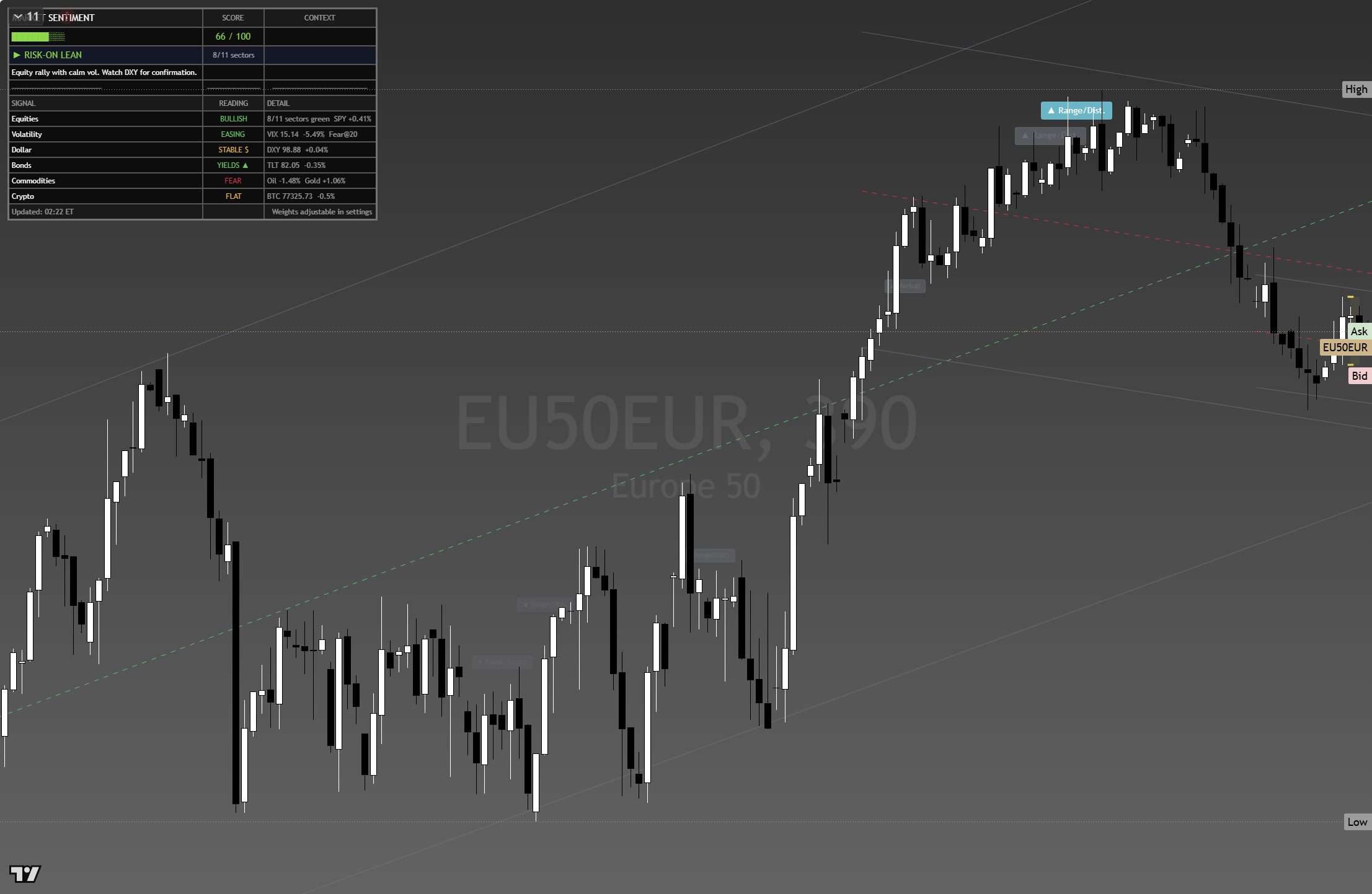 Euro Stoxx 50 (SX5E) framework chart, 24 August 2026
