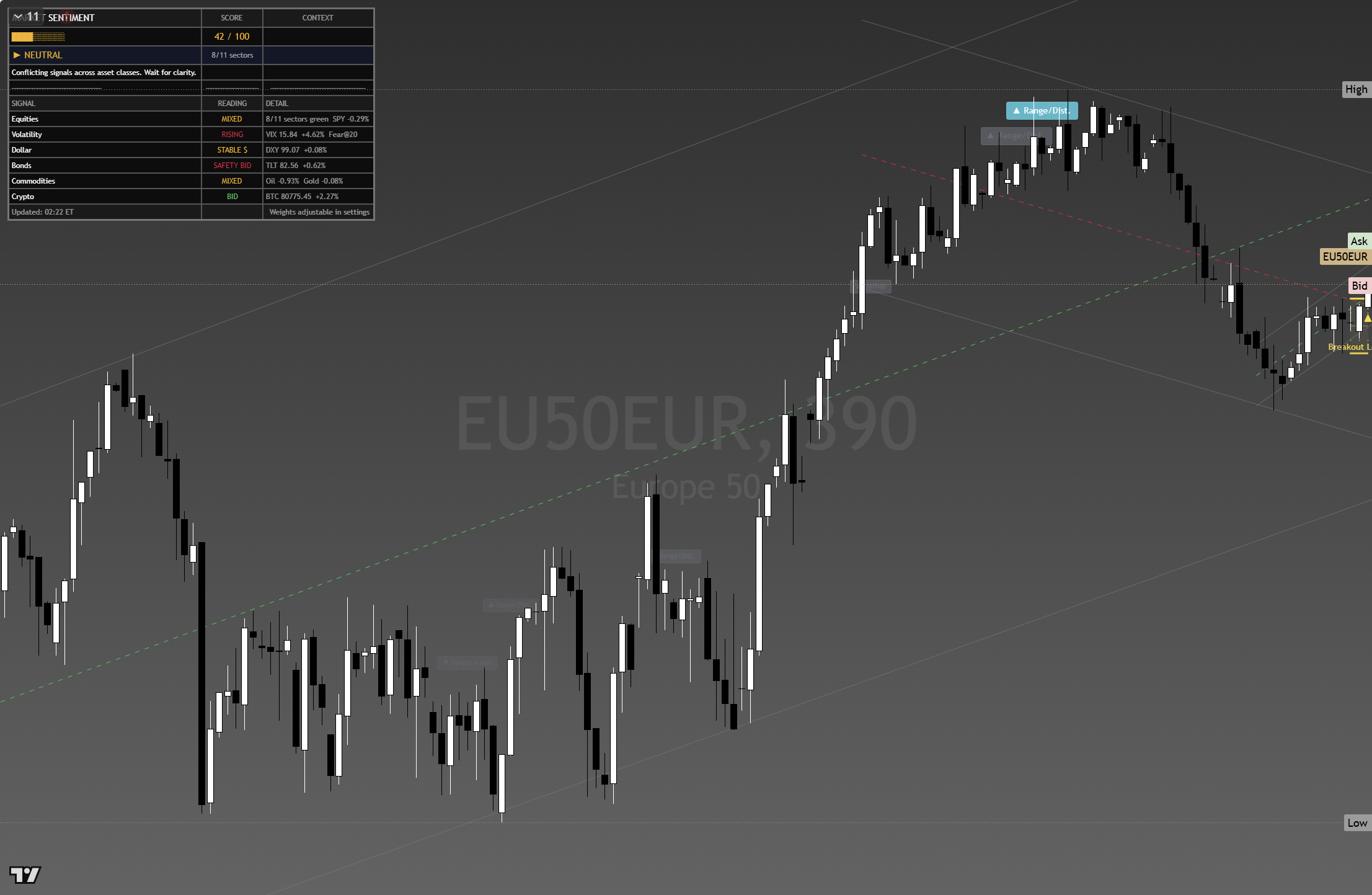 Euro Stoxx 50 (SX5E) framework chart, 25 August 2026