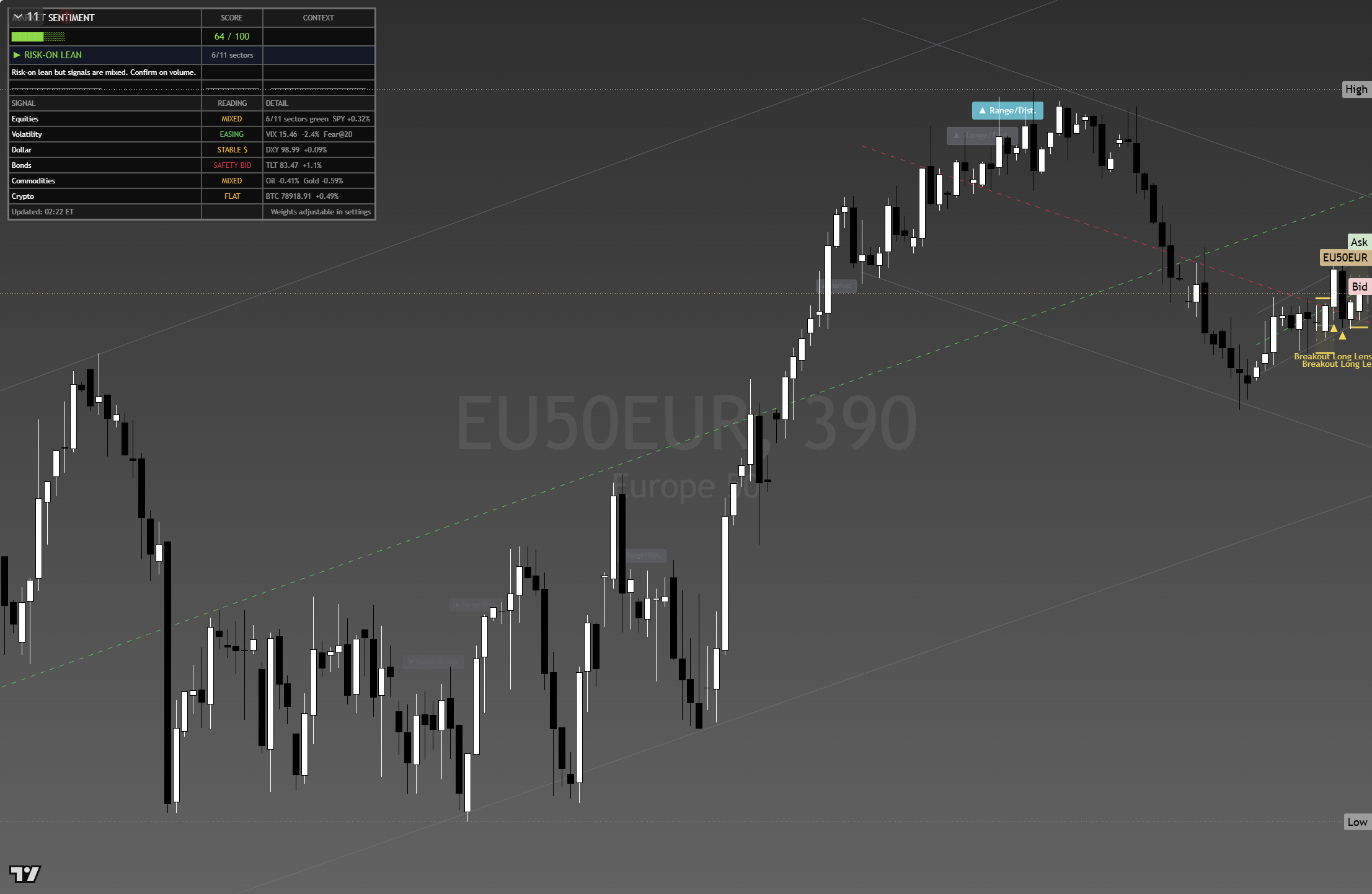 Euro Stoxx 50 (SX5E) framework chart, 26 August 2026