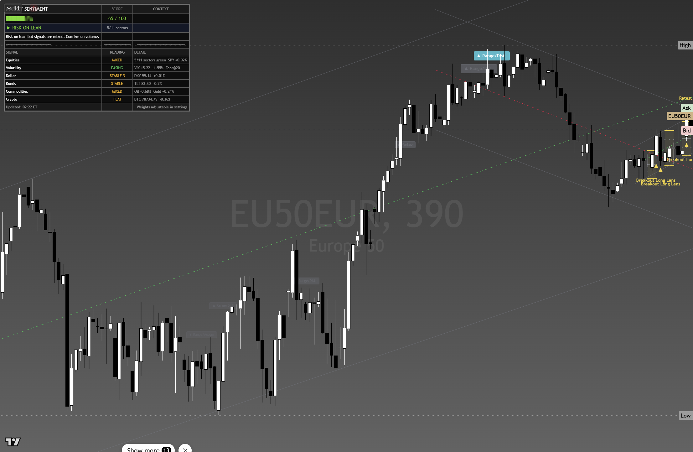 Euro Stoxx 50 (SX5E) framework chart, 27 August 2026