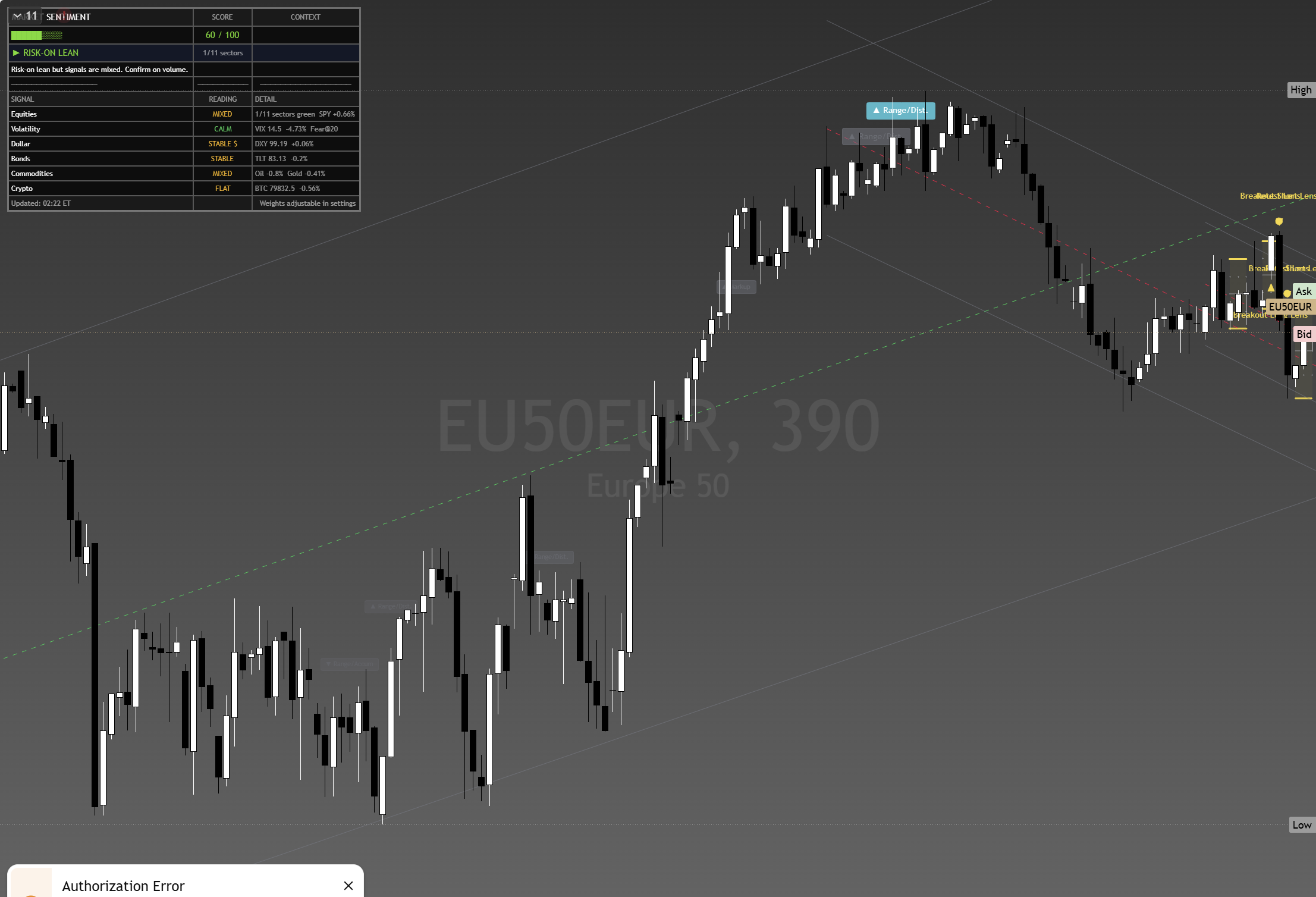 STOXX 600 (SXXP) framework chart, 28 August 2026