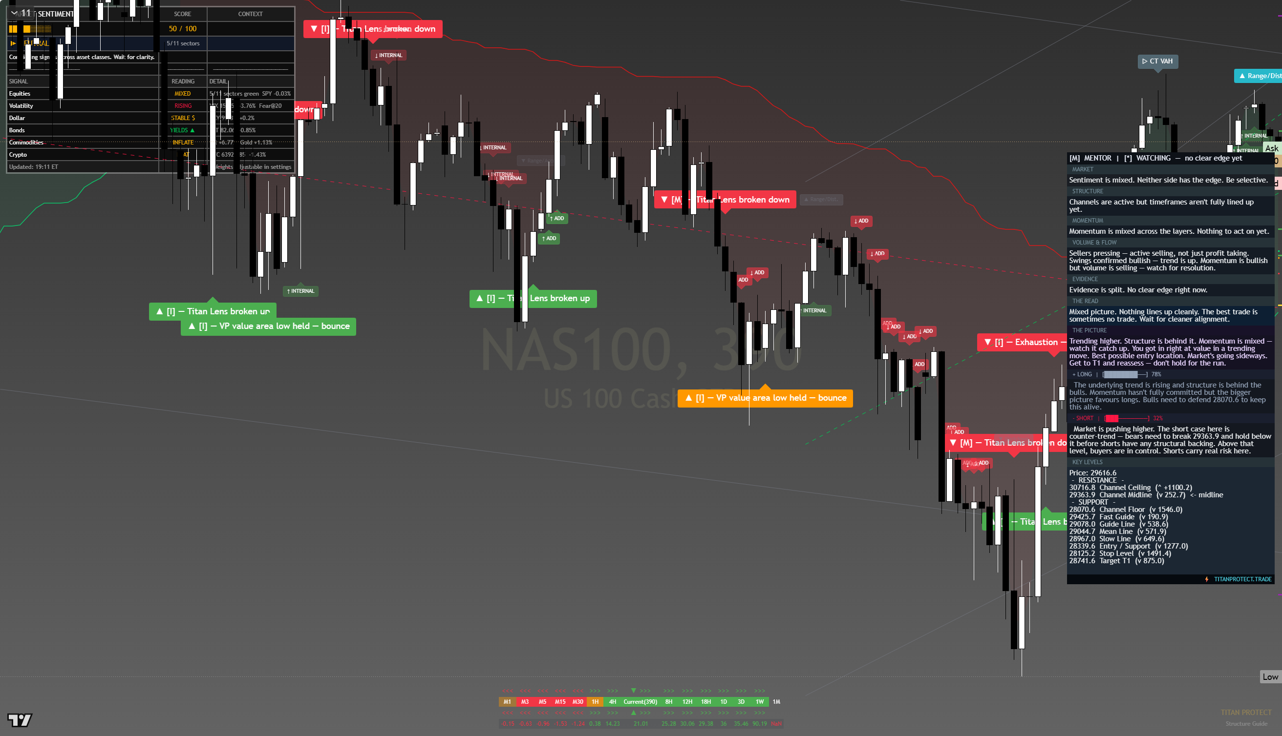 Tesla (TSLA) framework chart, 10 August 2026
