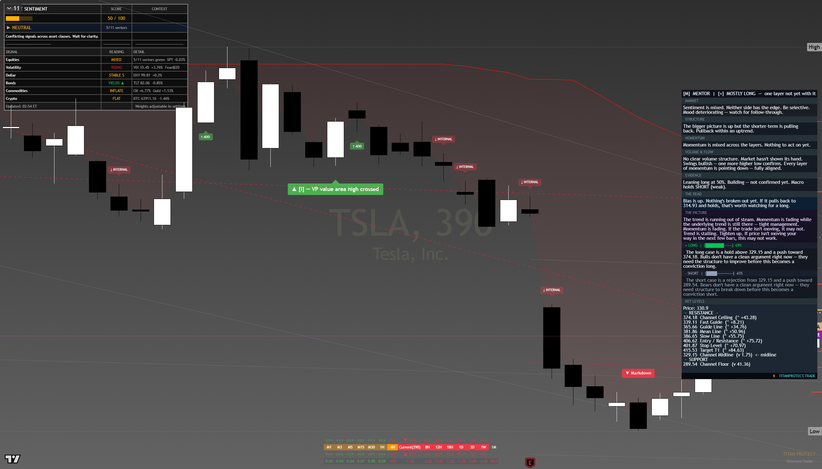 Tesla (TSLA) framework chart, 11 August 2026