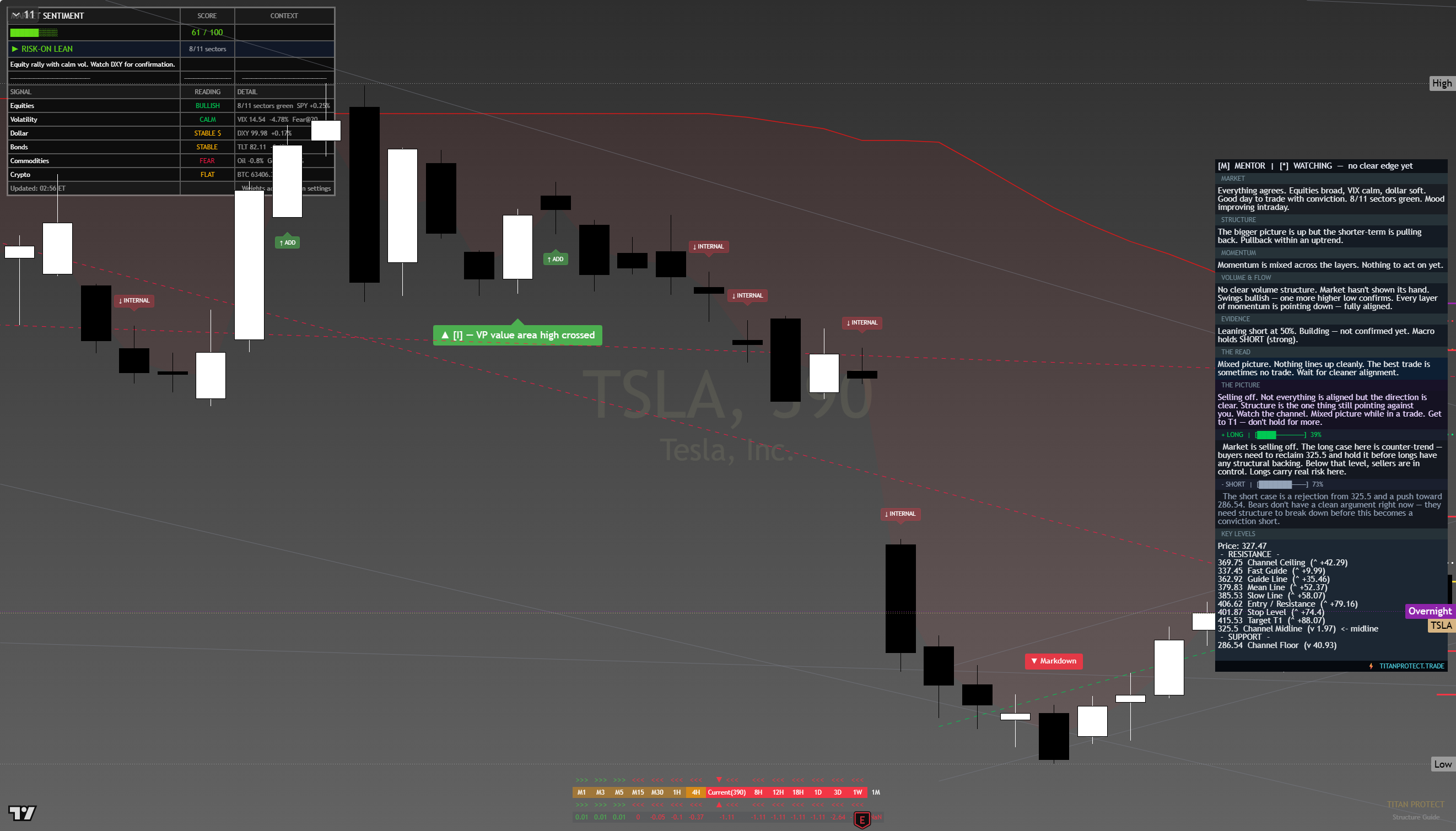 Tesla (TSLA) framework chart, 13 August 2026
