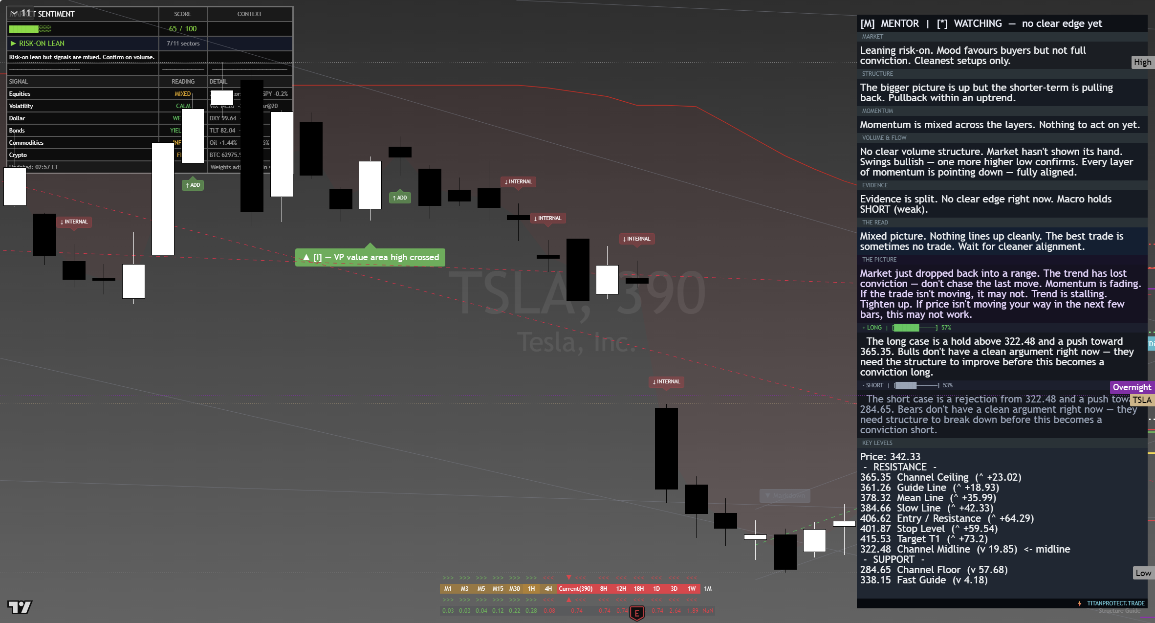 Tesla (TSLA) framework chart, 17 August 2026