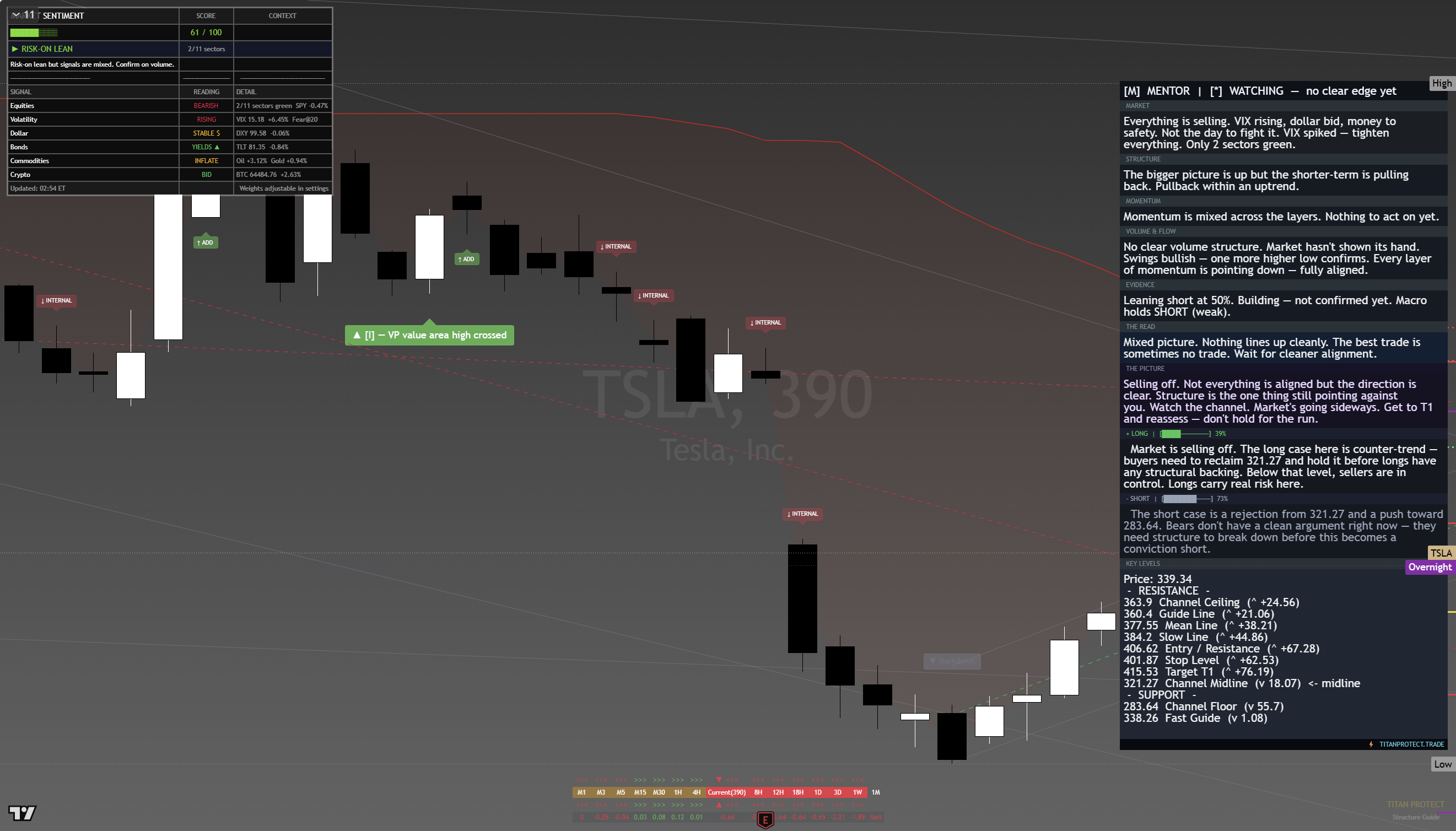 Tesla (TSLA) framework chart, 18 August 2026