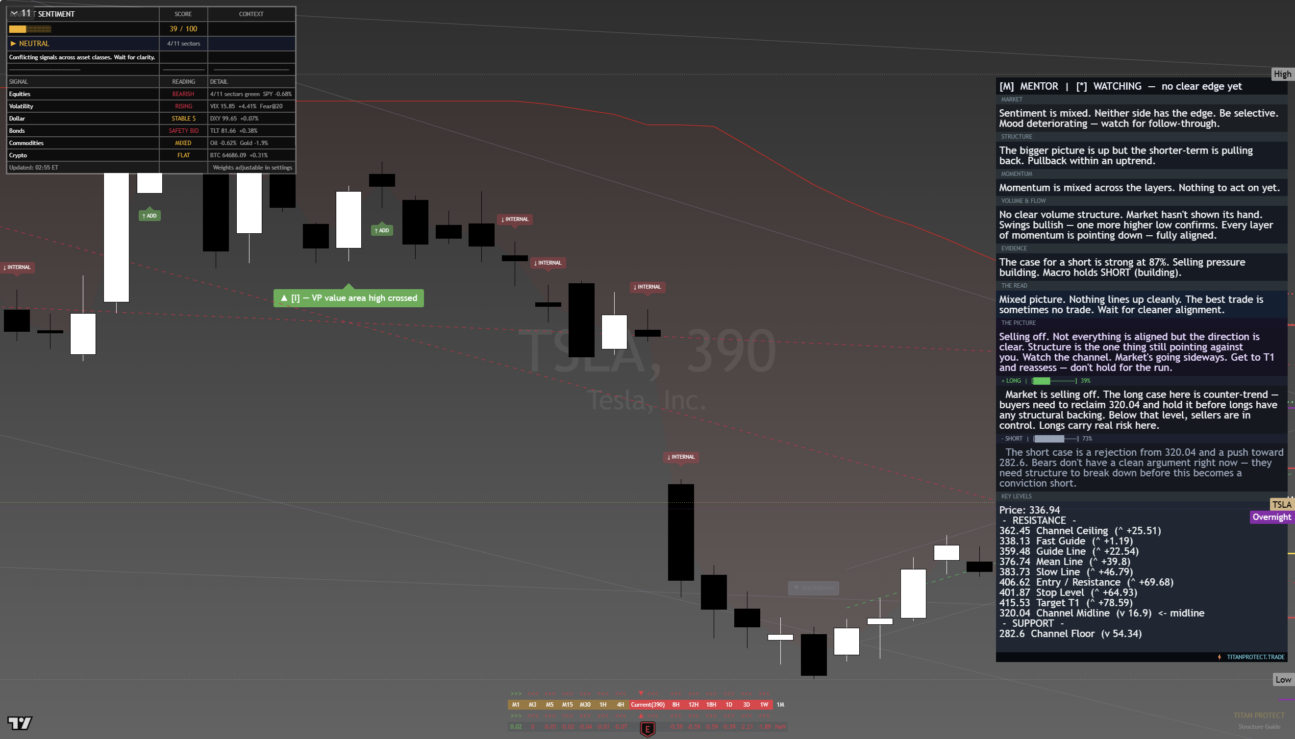 Tesla (TSLA) framework chart, 19 August 2026