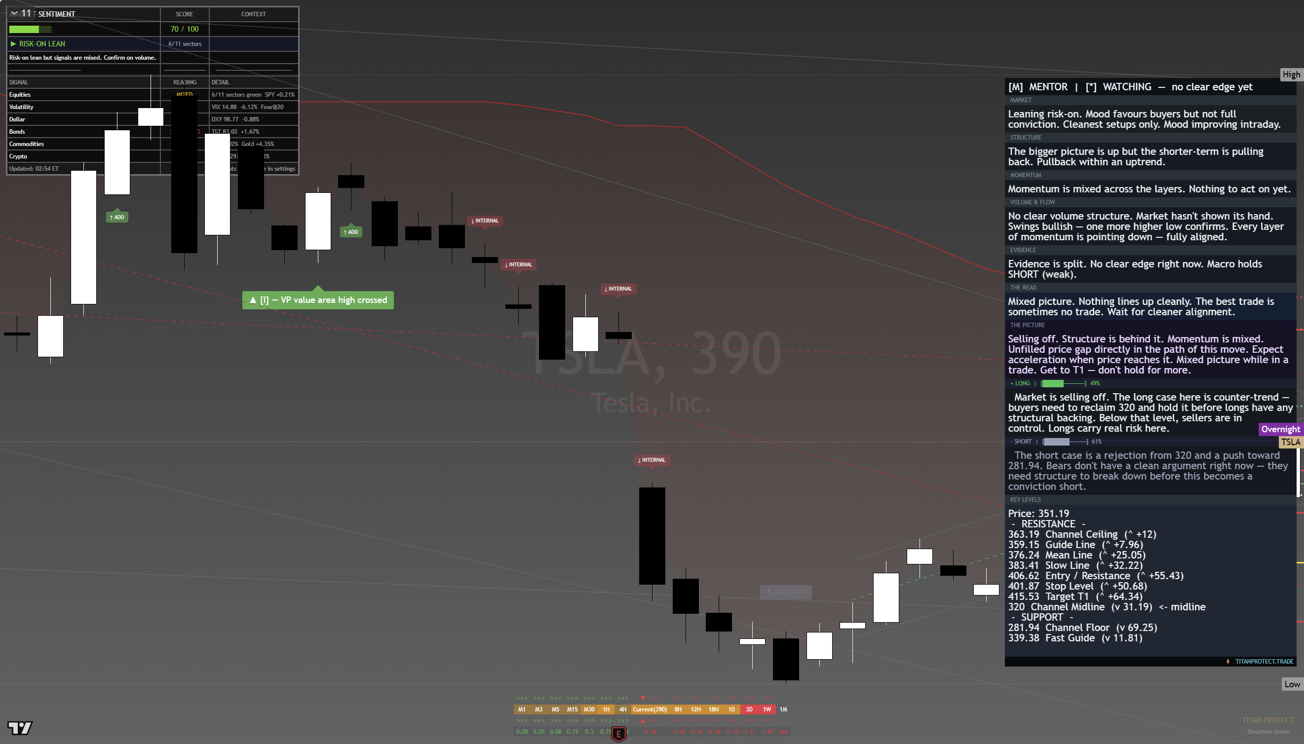 Tesla (TSLA) framework chart, 20 August 2026
