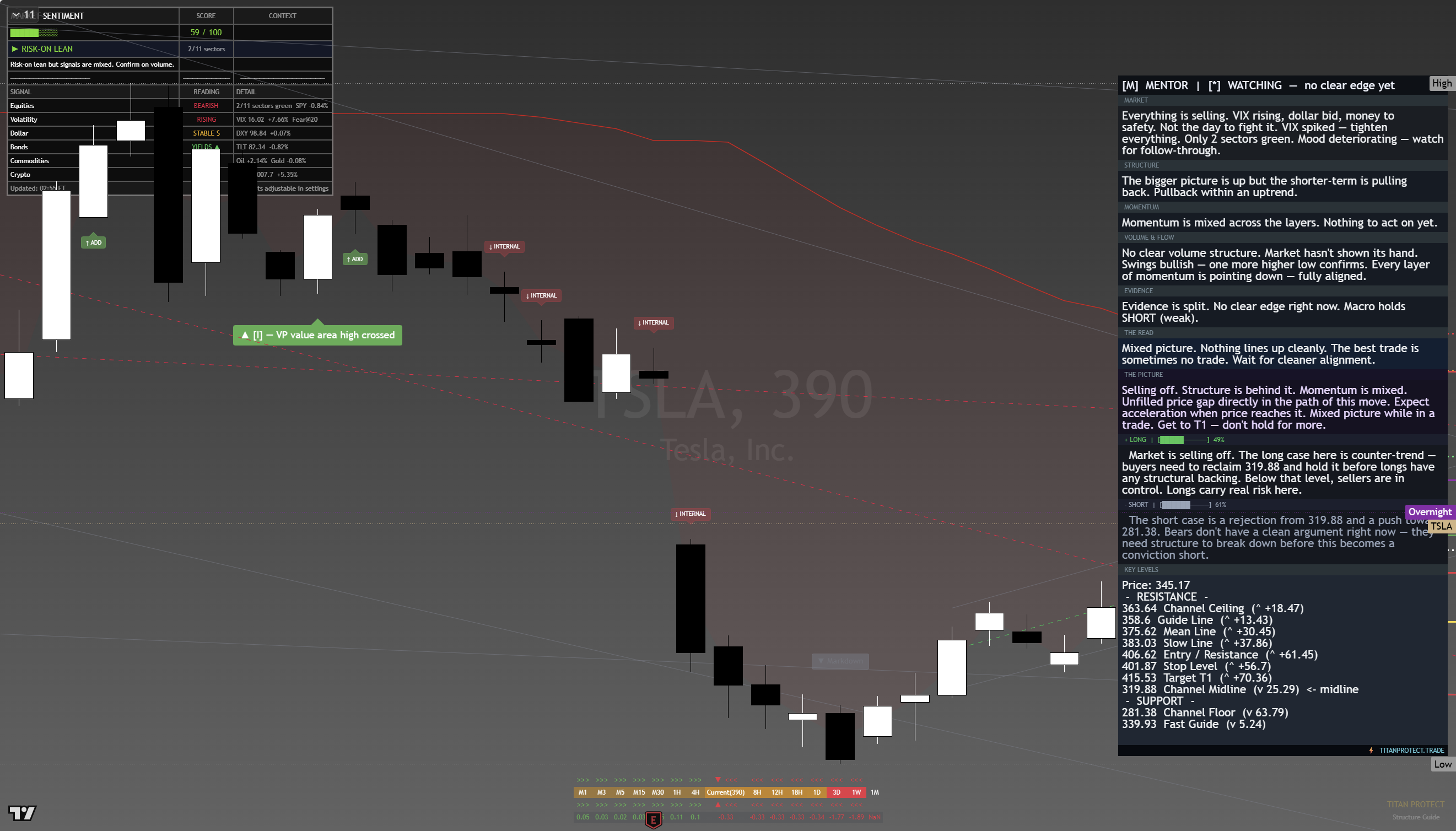 Tesla (TSLA) framework chart, 21 August 2026