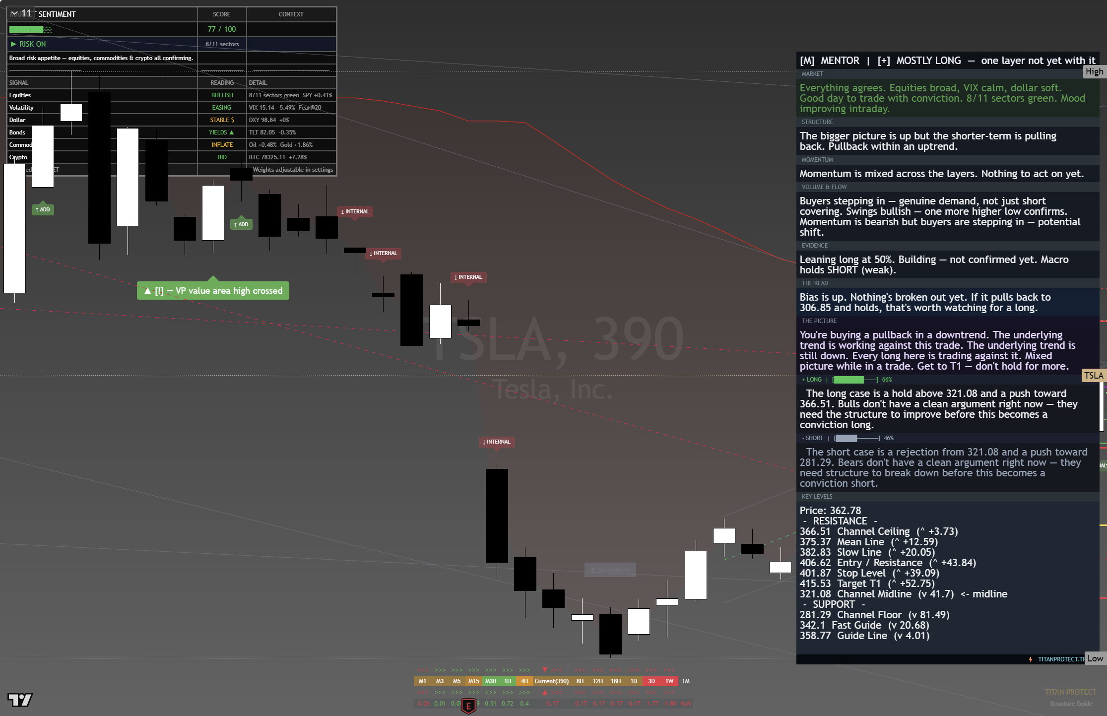 Tesla (TSLA) framework chart, 22 August 2026